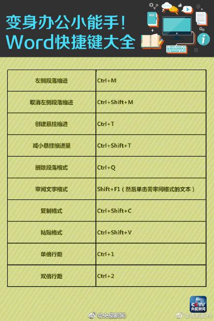 转发周知!工作最实用Word快捷键(图9)