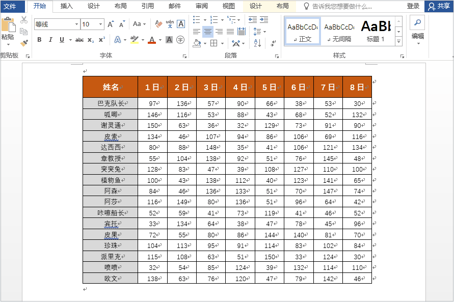 常用的五个word技巧整理,大家都说好用,你觉得呢?(图1)