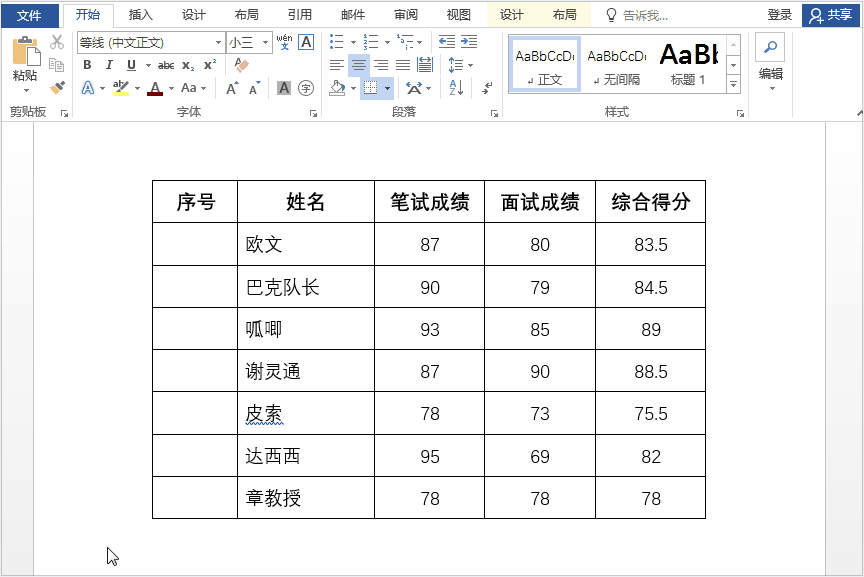 常用的五个word技巧整理,大家都说好用,你觉得呢?(图3)