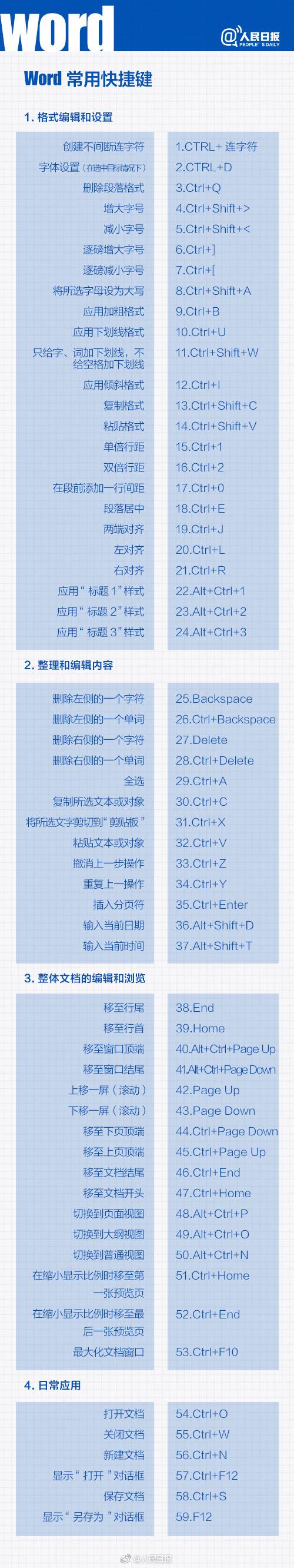 一次解决Word排版问题(图9)