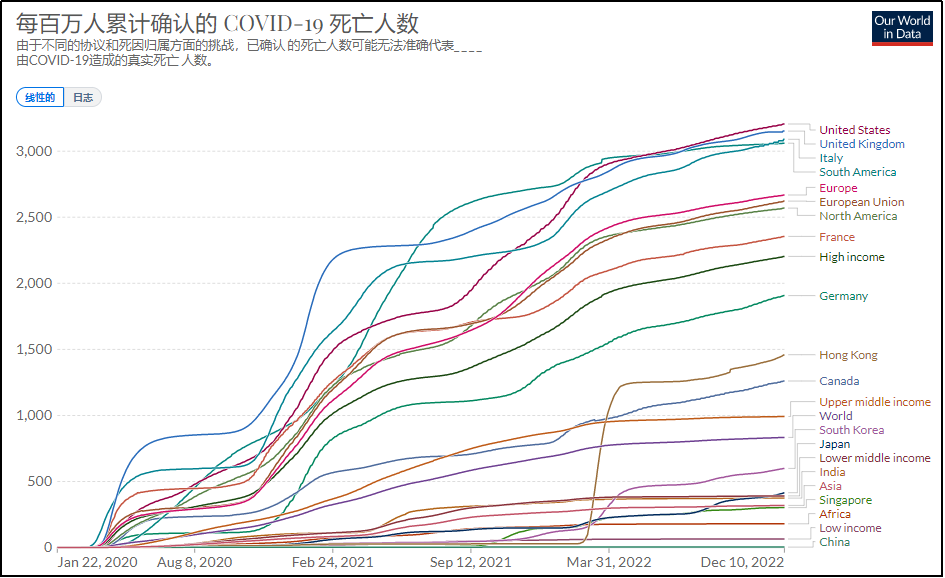 刘学伟:中国防控放松时,面临的是一个什么样的世界局面?(图2)