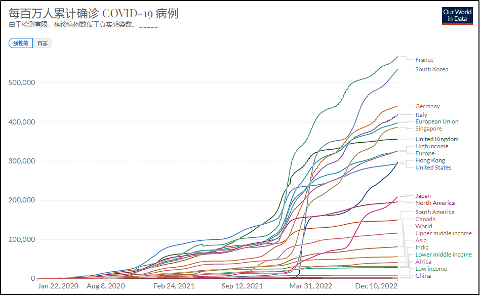 刘学伟:中国防控放松时,面临的是一个什么样的世界局面?(图1)