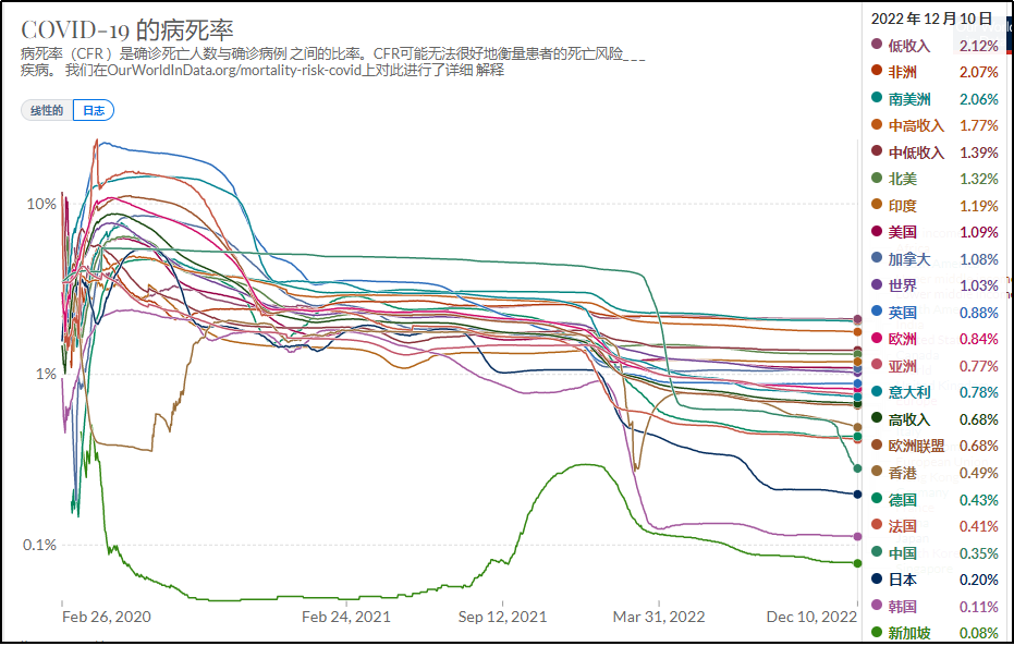 刘学伟:中国防控放松时,面临的是一个什么样的世界局面?(图3)