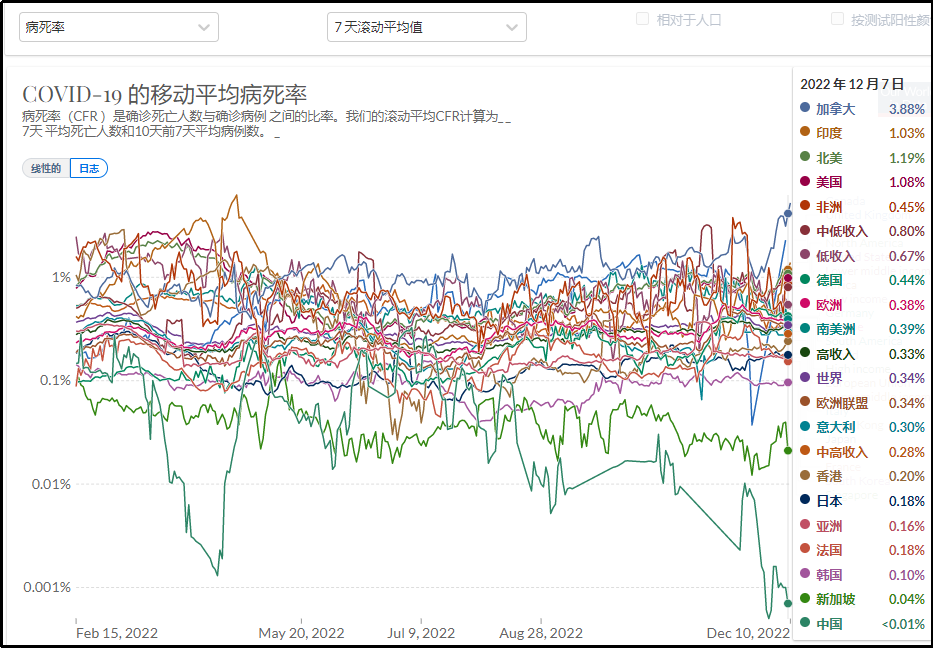 刘学伟:中国防控放松时,面临的是一个什么样的世界局面?(图4)