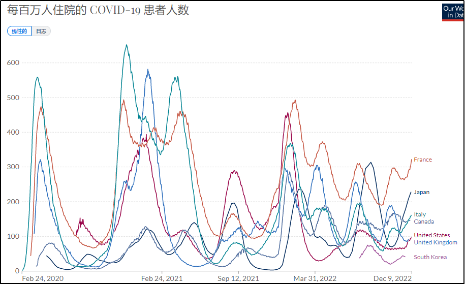 刘学伟:中国防控放松时,面临的是一个什么样的世界局面?(图5)