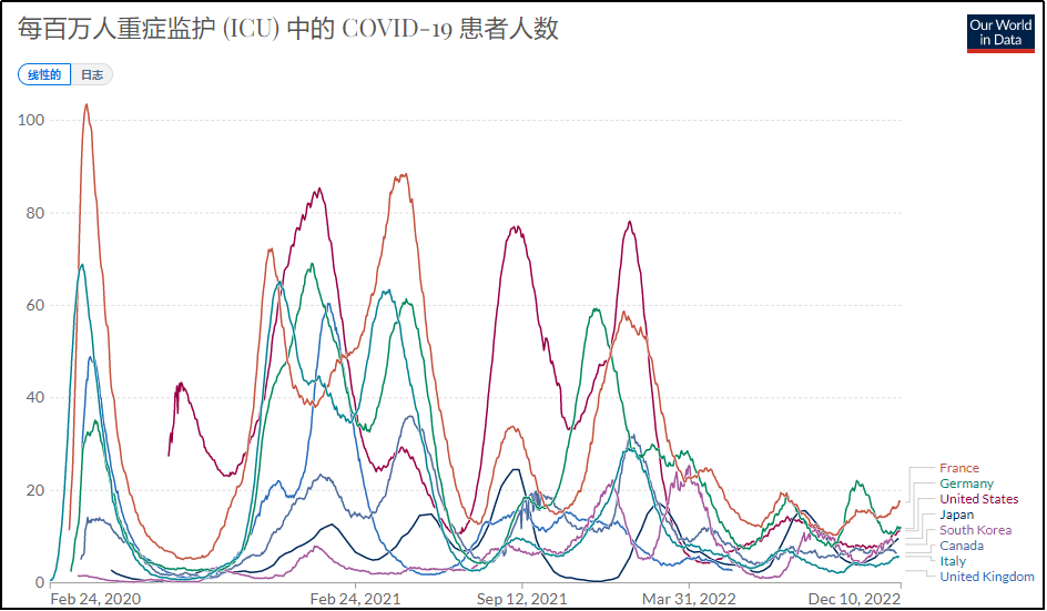刘学伟:中国防控放松时,面临的是一个什么样的世界局面?(图6)