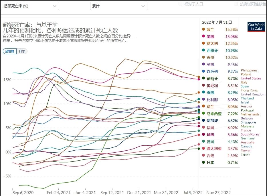刘学伟:中国防控放松时,面临的是一个什么样的世界局面?(图7)