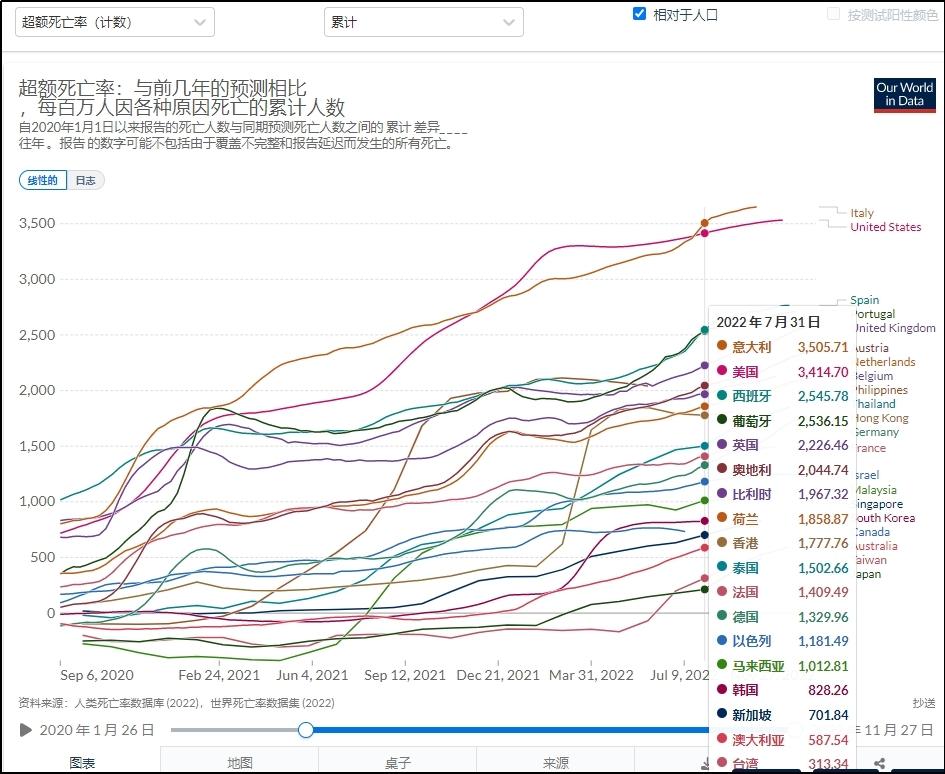 刘学伟:中国防控放松时,面临的是一个什么样的世界局面?(图8)