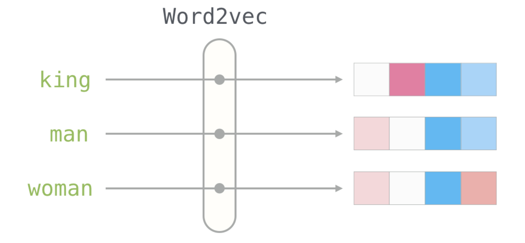 从猜词小游戏认识Word2Vec(图3)