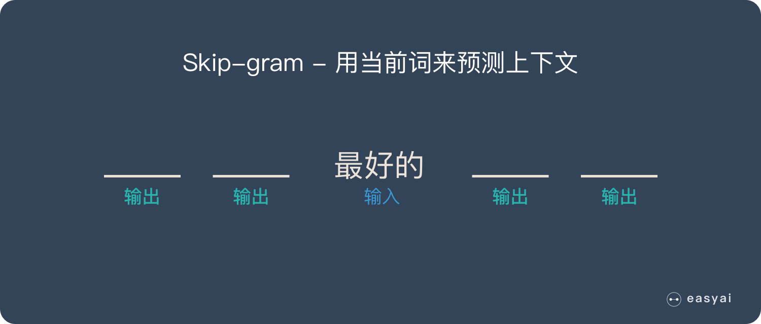 一文看懂 Word2vec(基本概念+2种训练模型+5个优缺点)(图5)