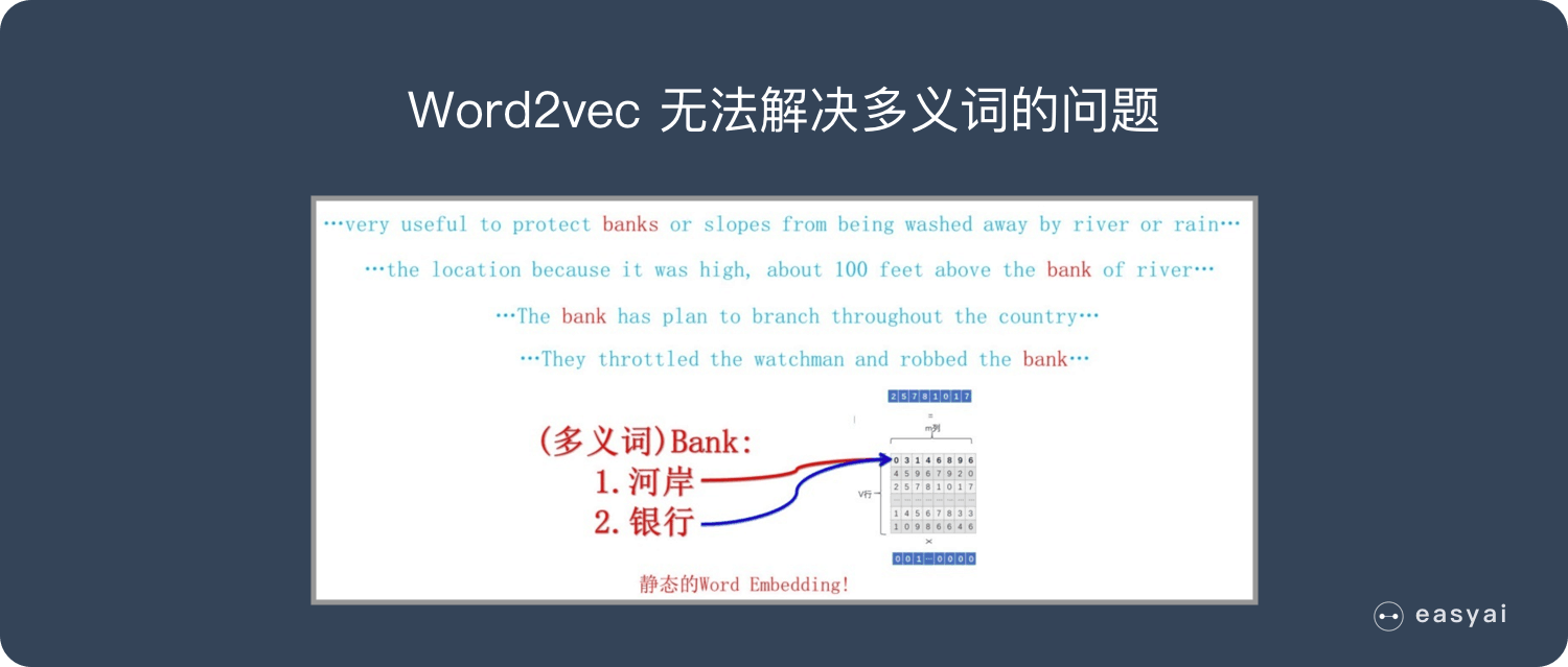 一文看懂 Word2vec(基本概念+2种训练模型+5个优缺点)(图7)