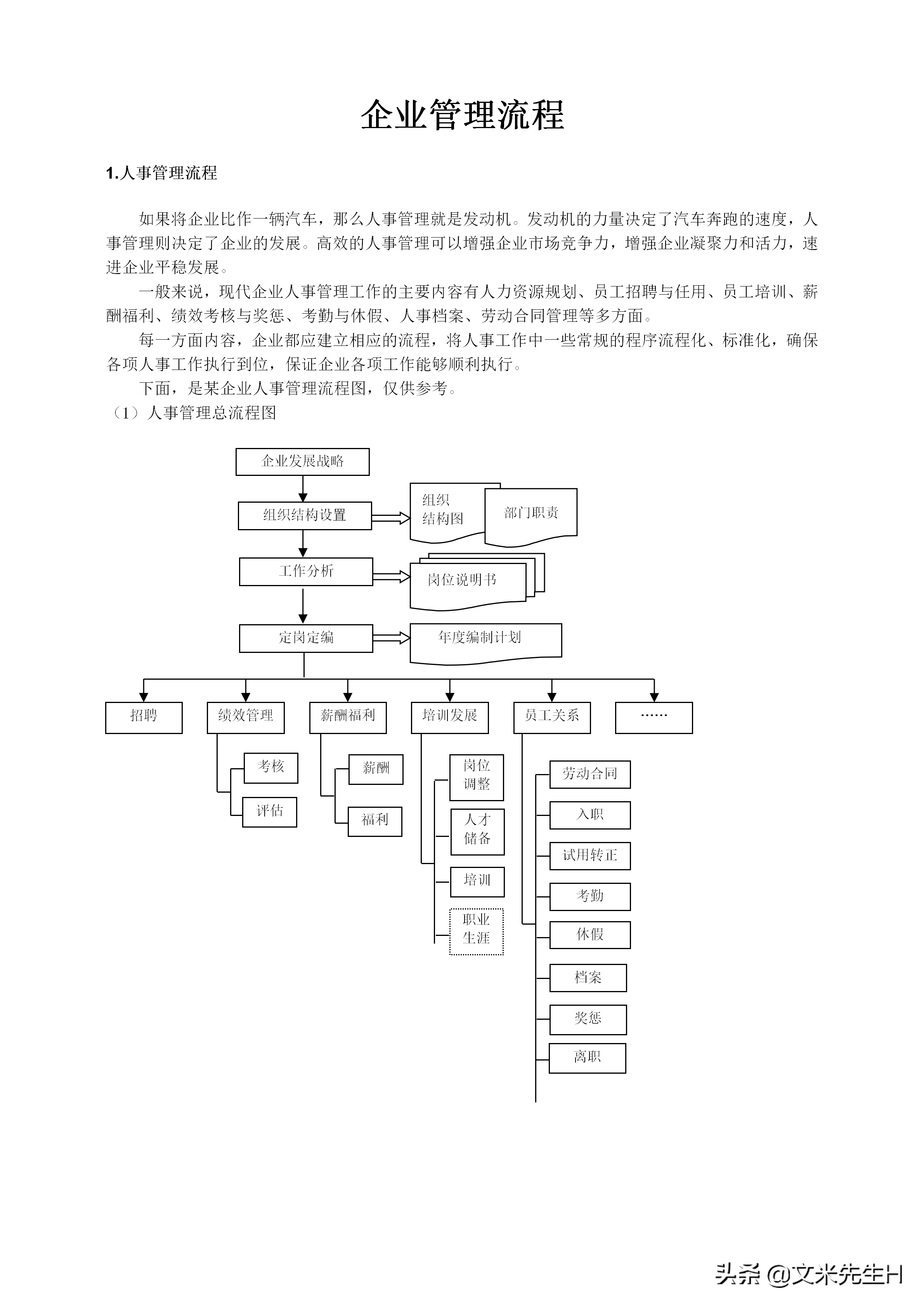 108页完整版,史上最全企业管理流程,强烈推荐收藏(Word版本)(图2)