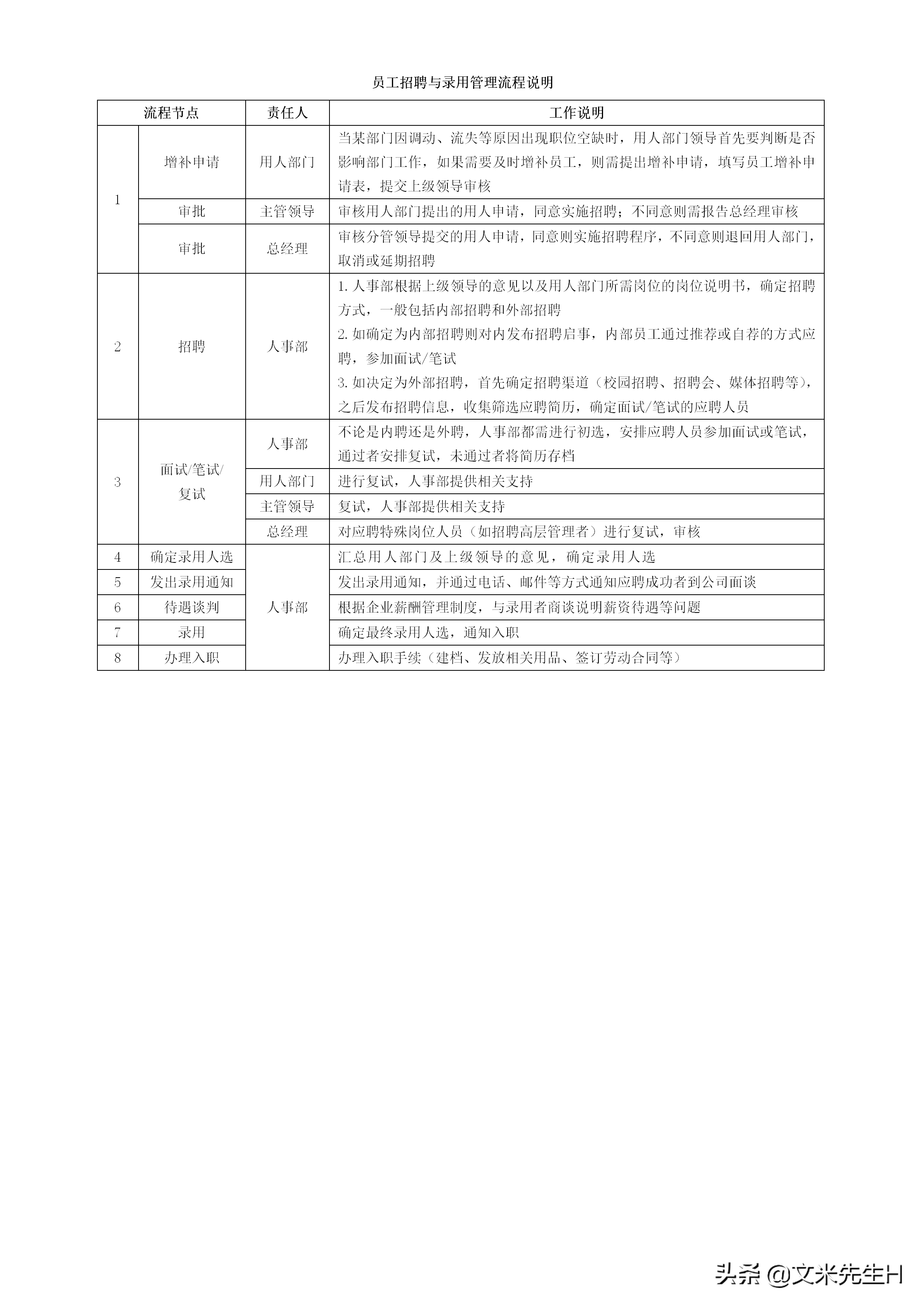 108页完整版,史上最全企业管理流程,强烈推荐收藏(Word版本)(图4)