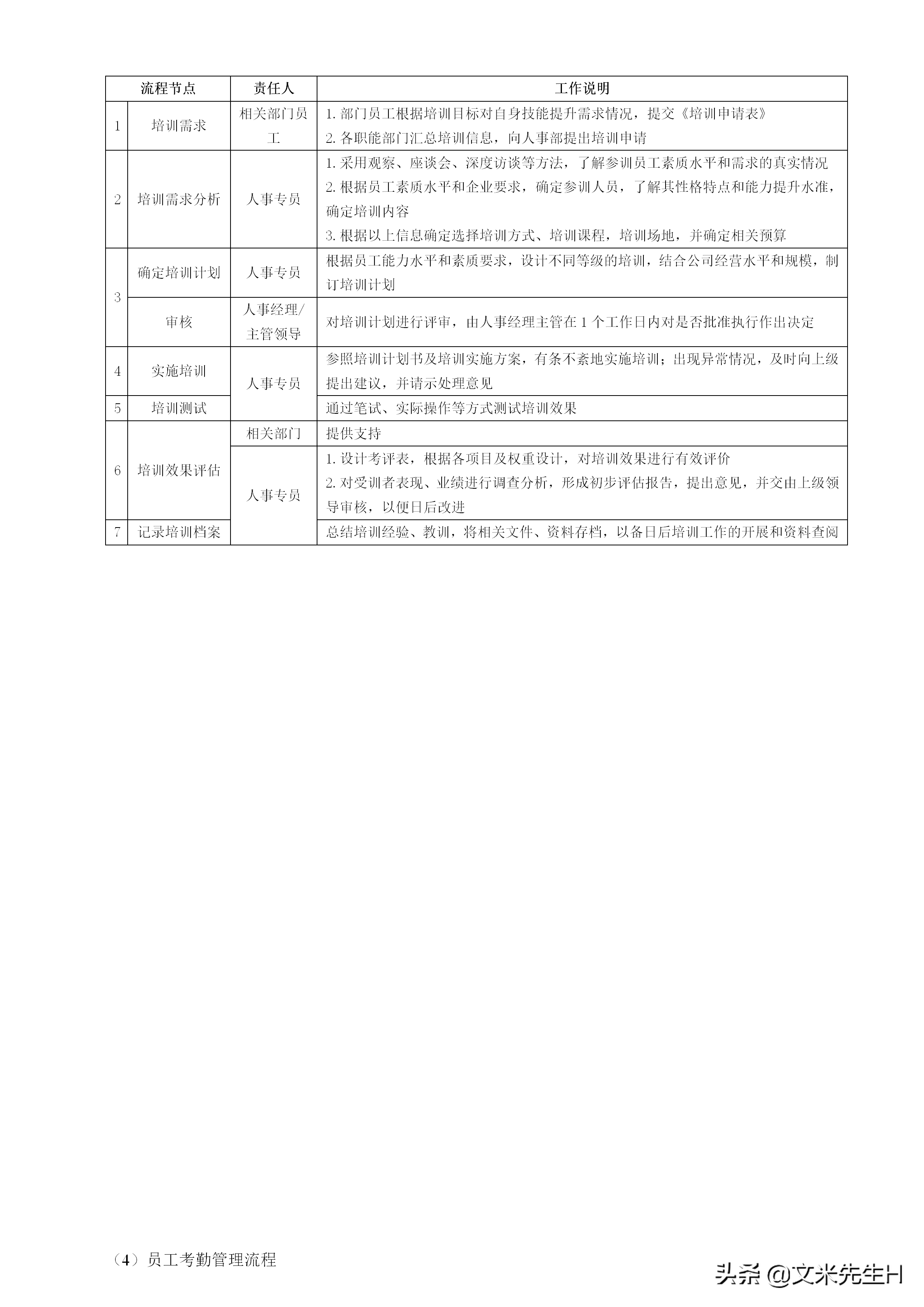108页完整版,史上最全企业管理流程,强烈推荐收藏(Word版本)(图6)