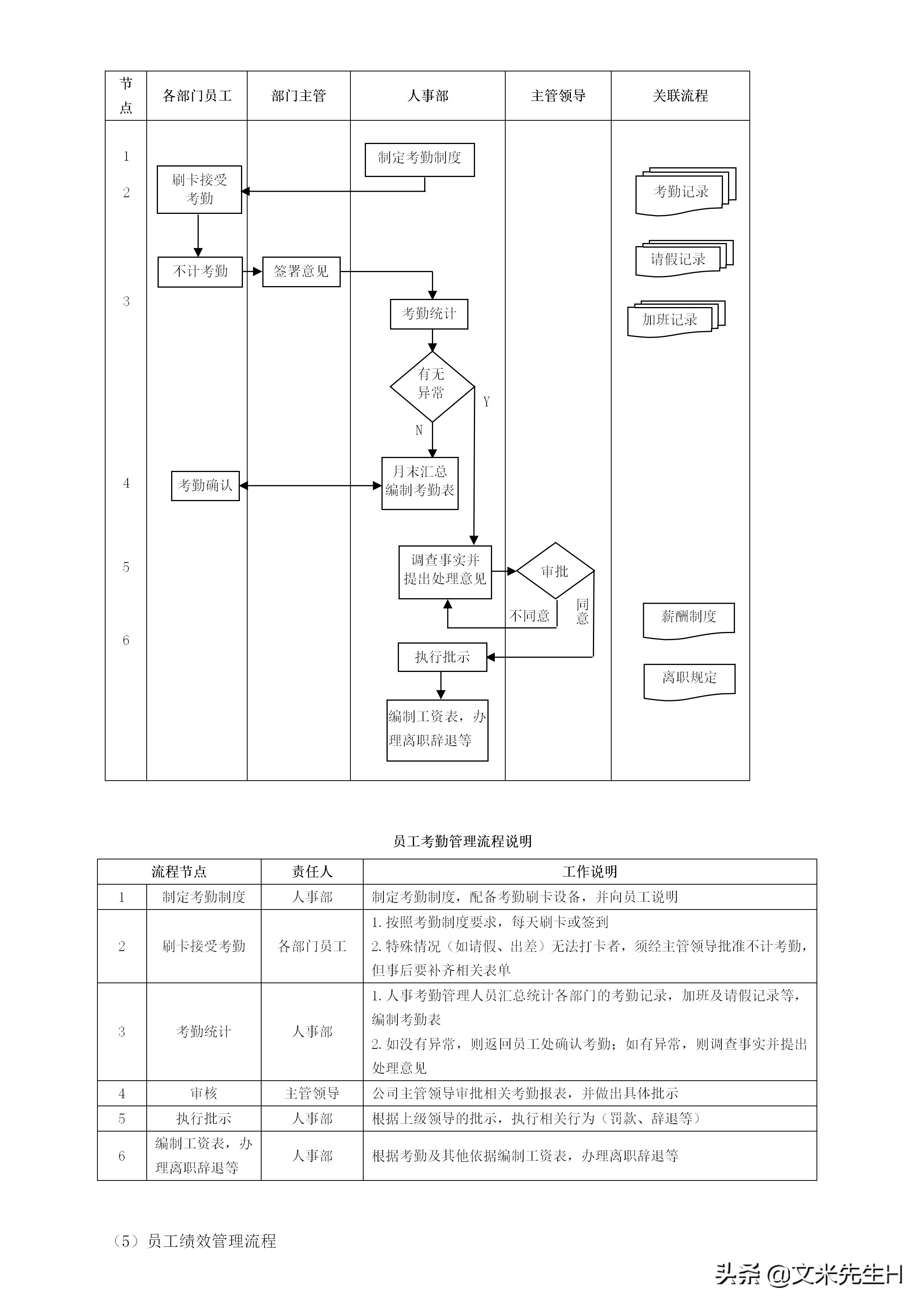 108页完整版,史上最全企业管理流程,强烈推荐收藏(Word版本)(图7)