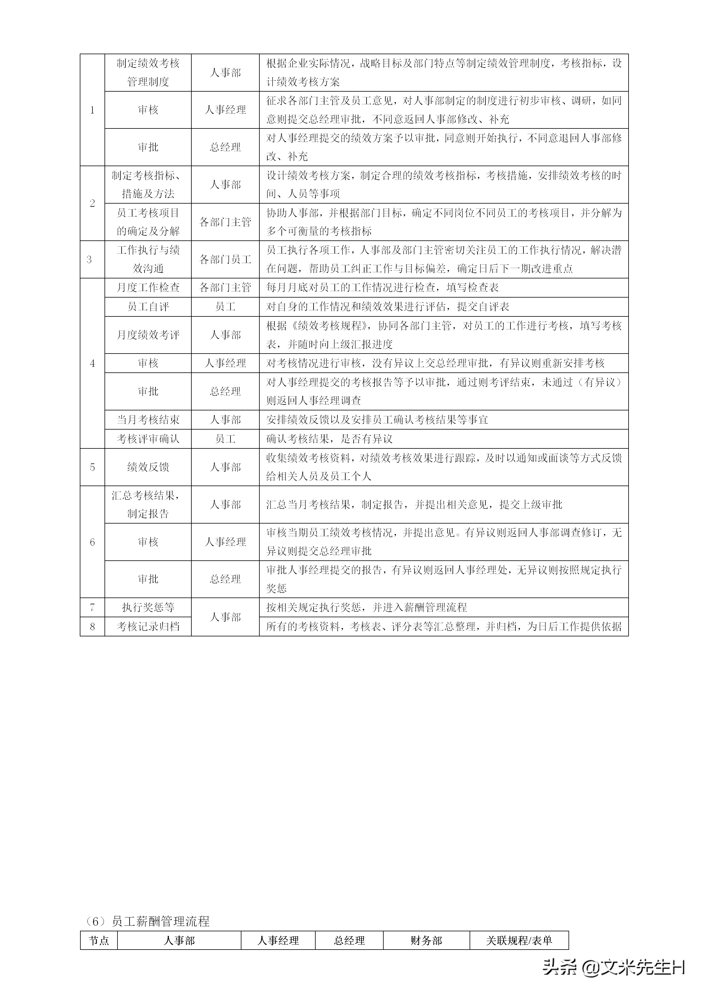 108页完整版,史上最全企业管理流程,强烈推荐收藏(Word版本)(图9)