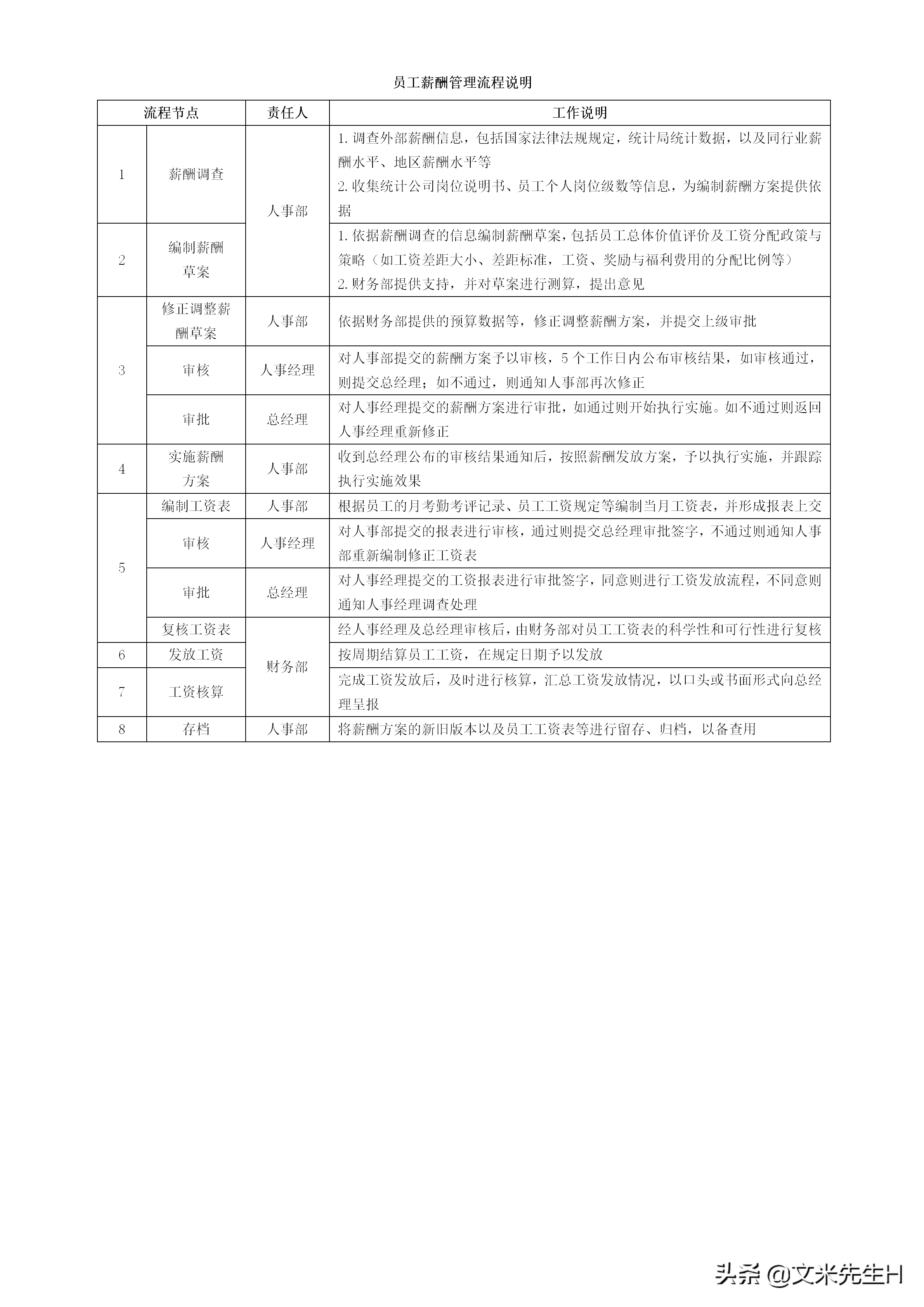 108页完整版,史上最全企业管理流程,强烈推荐收藏(Word版本)(图11)