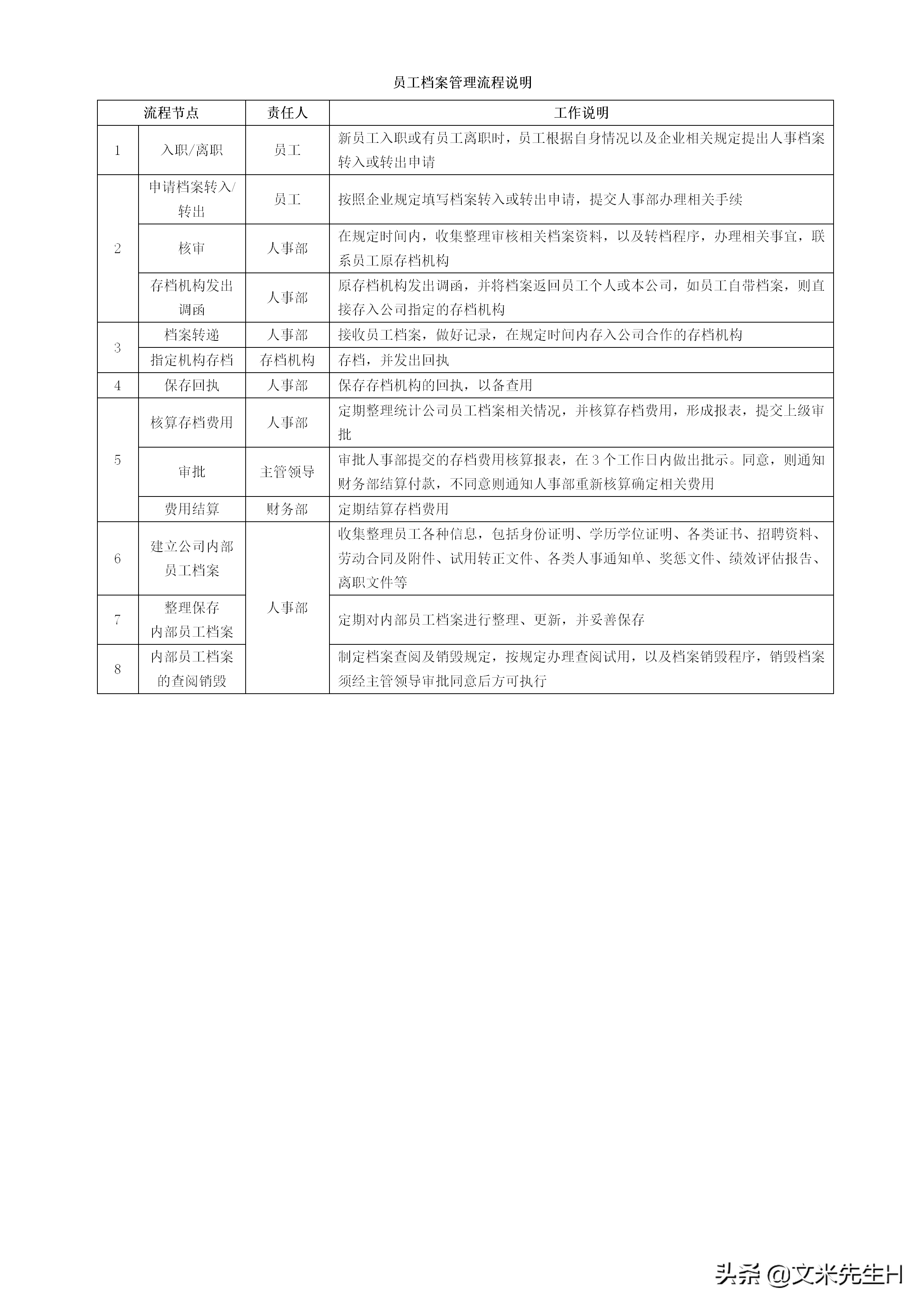108页完整版,史上最全企业管理流程,强烈推荐收藏(Word版本)(图13)