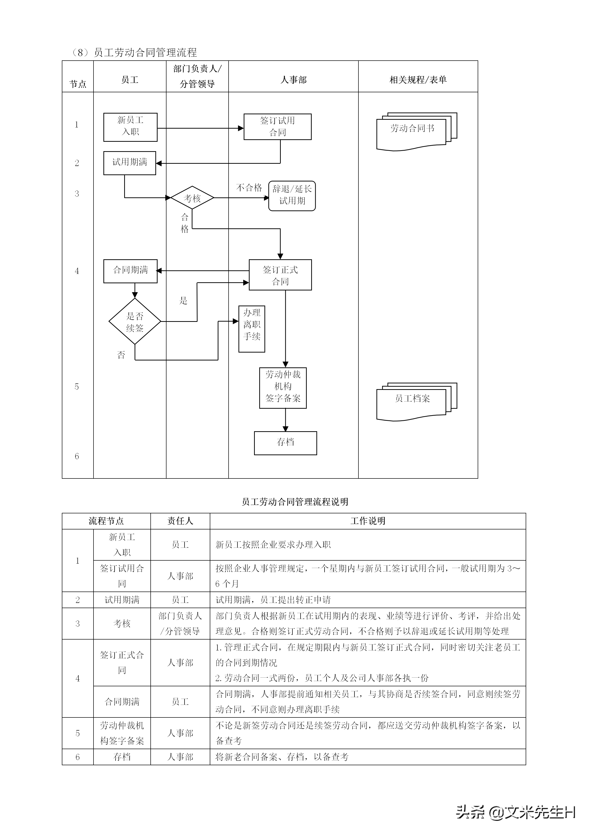 108页完整版,史上最全企业管理流程,强烈推荐收藏(Word版本)(图14)