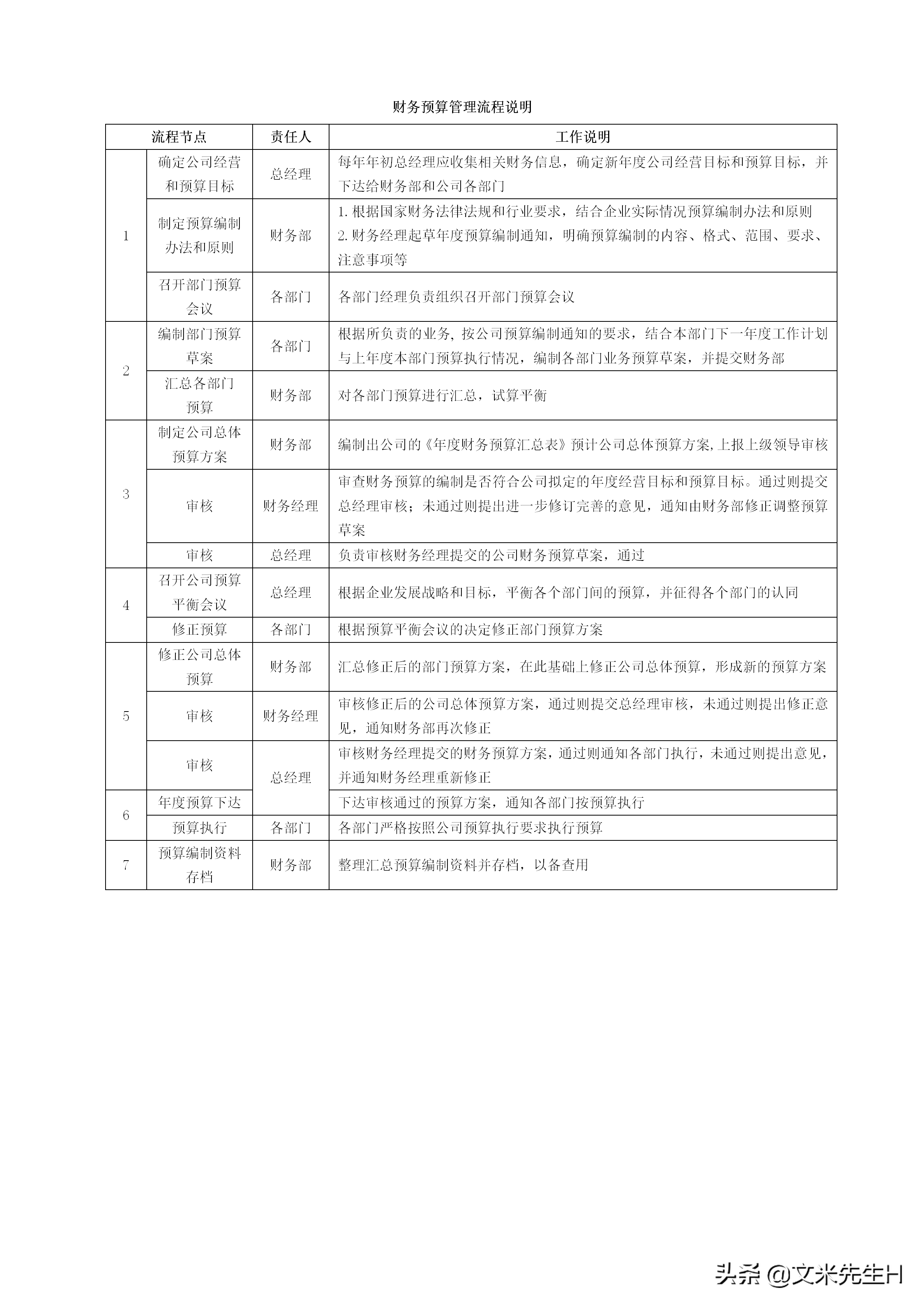 108页完整版,史上最全企业管理流程,强烈推荐收藏(Word版本)(图16)