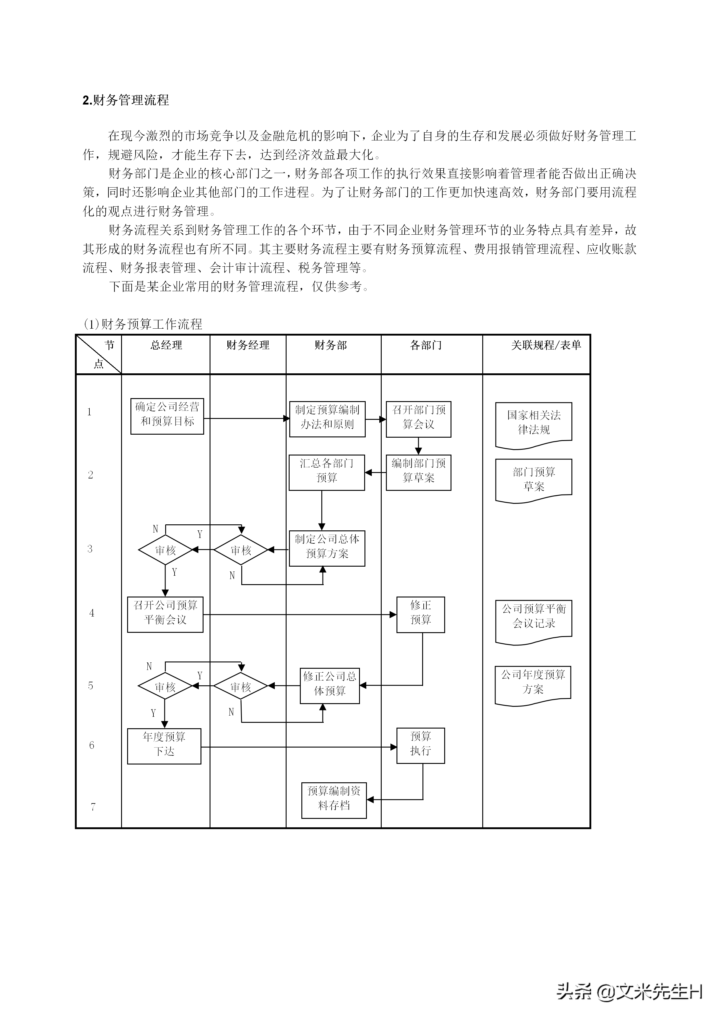 108页完整版,史上最全企业管理流程,强烈推荐收藏(Word版本)(图15)