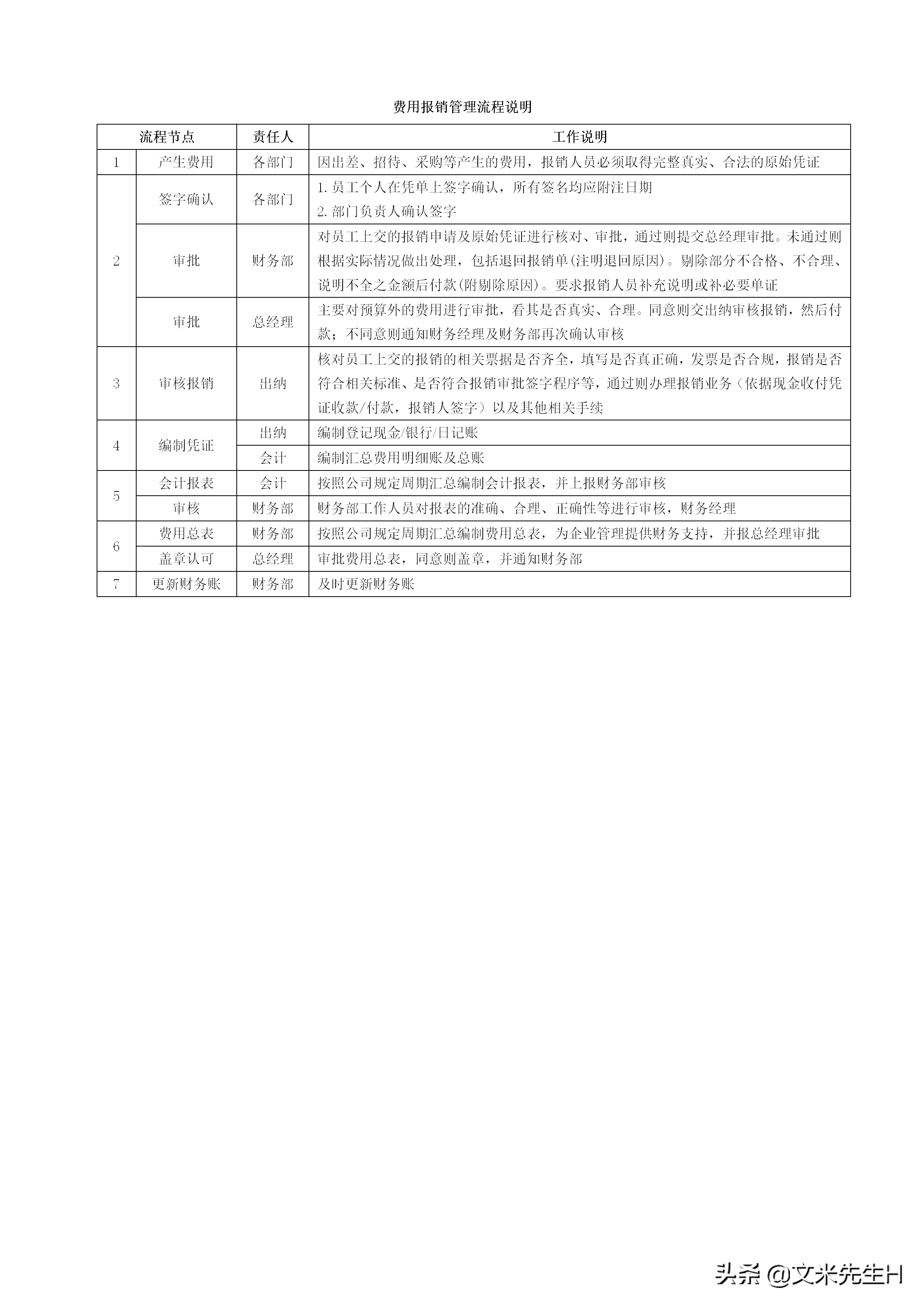 108页完整版,史上最全企业管理流程,强烈推荐收藏(Word版本)(图18)