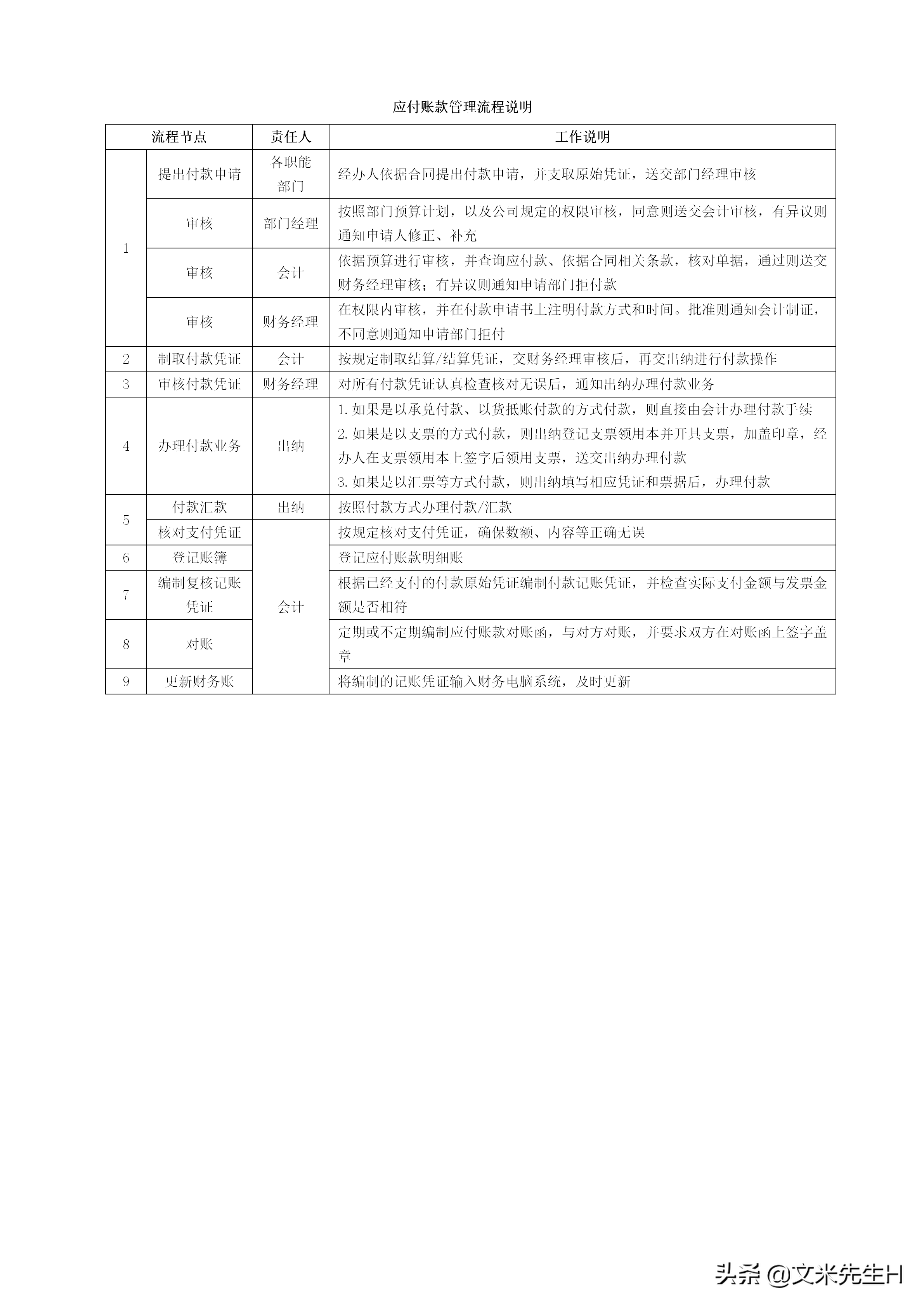 108页完整版,史上最全企业管理流程,强烈推荐收藏(Word版本)(图20)