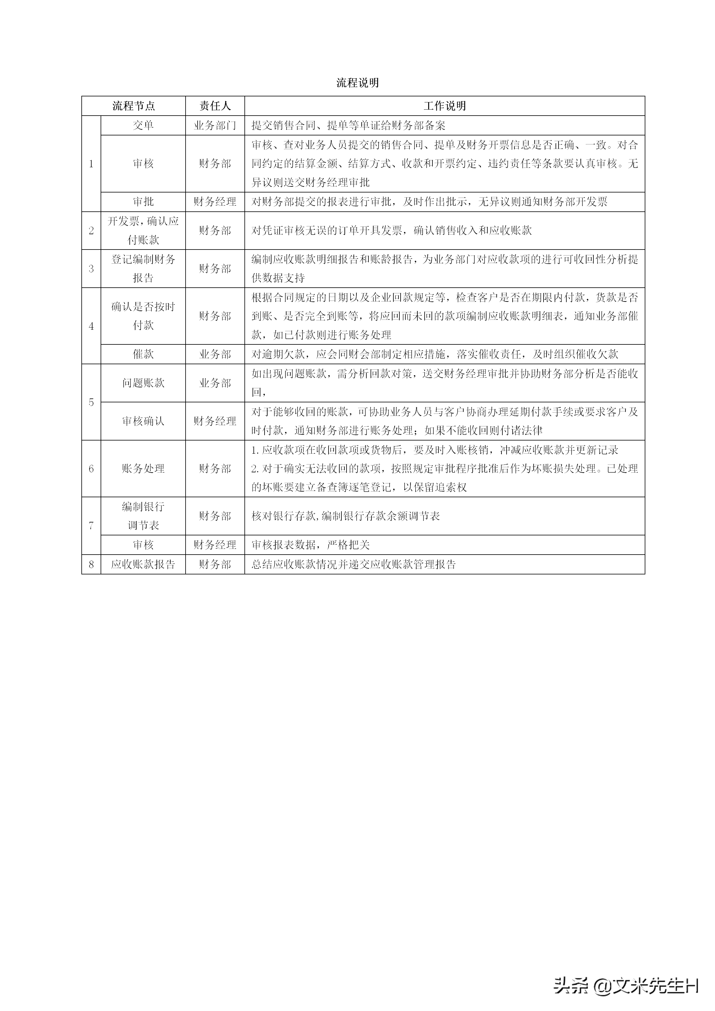 108页完整版,史上最全企业管理流程,强烈推荐收藏(Word版本)(图22)