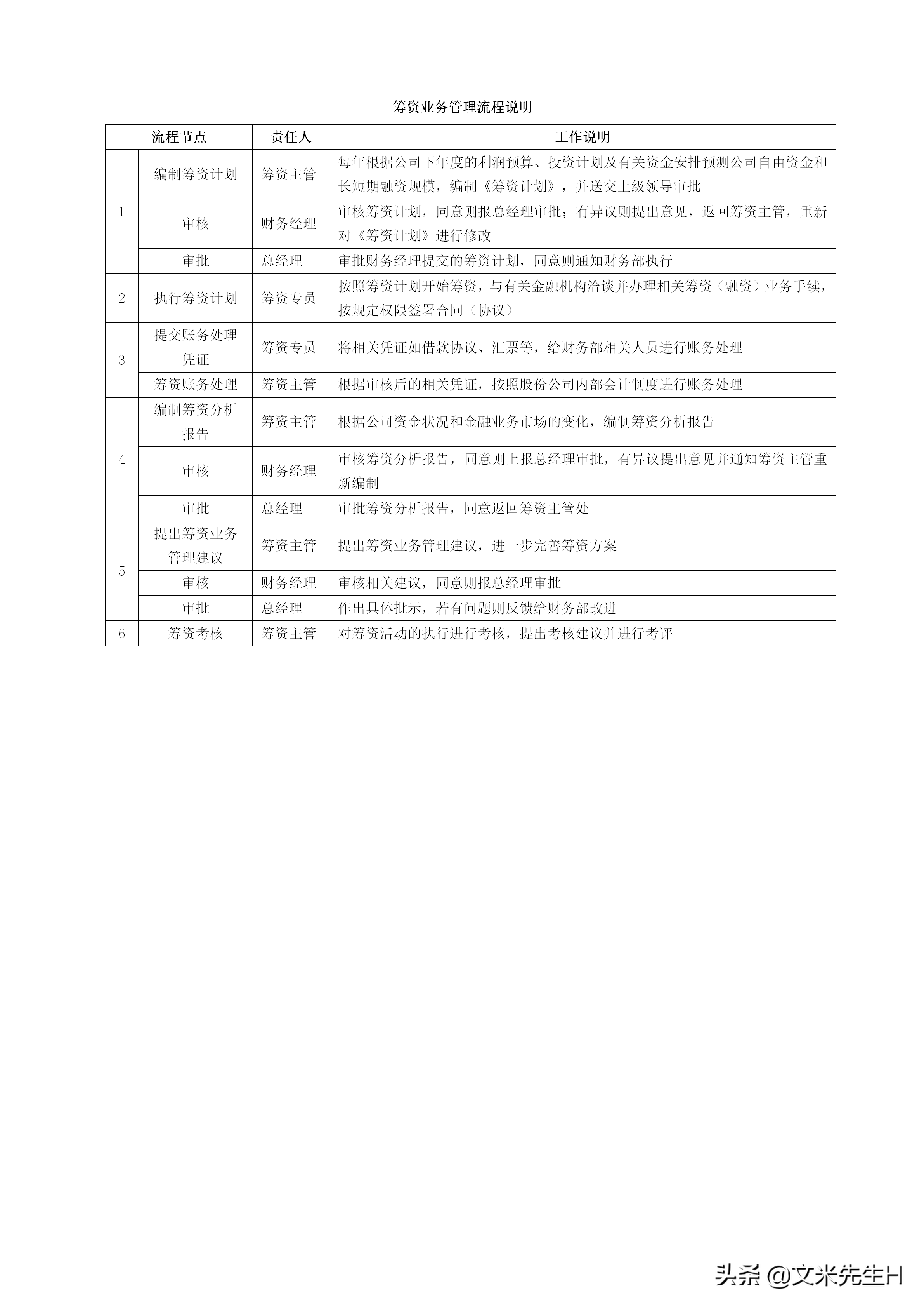 108页完整版,史上最全企业管理流程,强烈推荐收藏(Word版本)(图24)