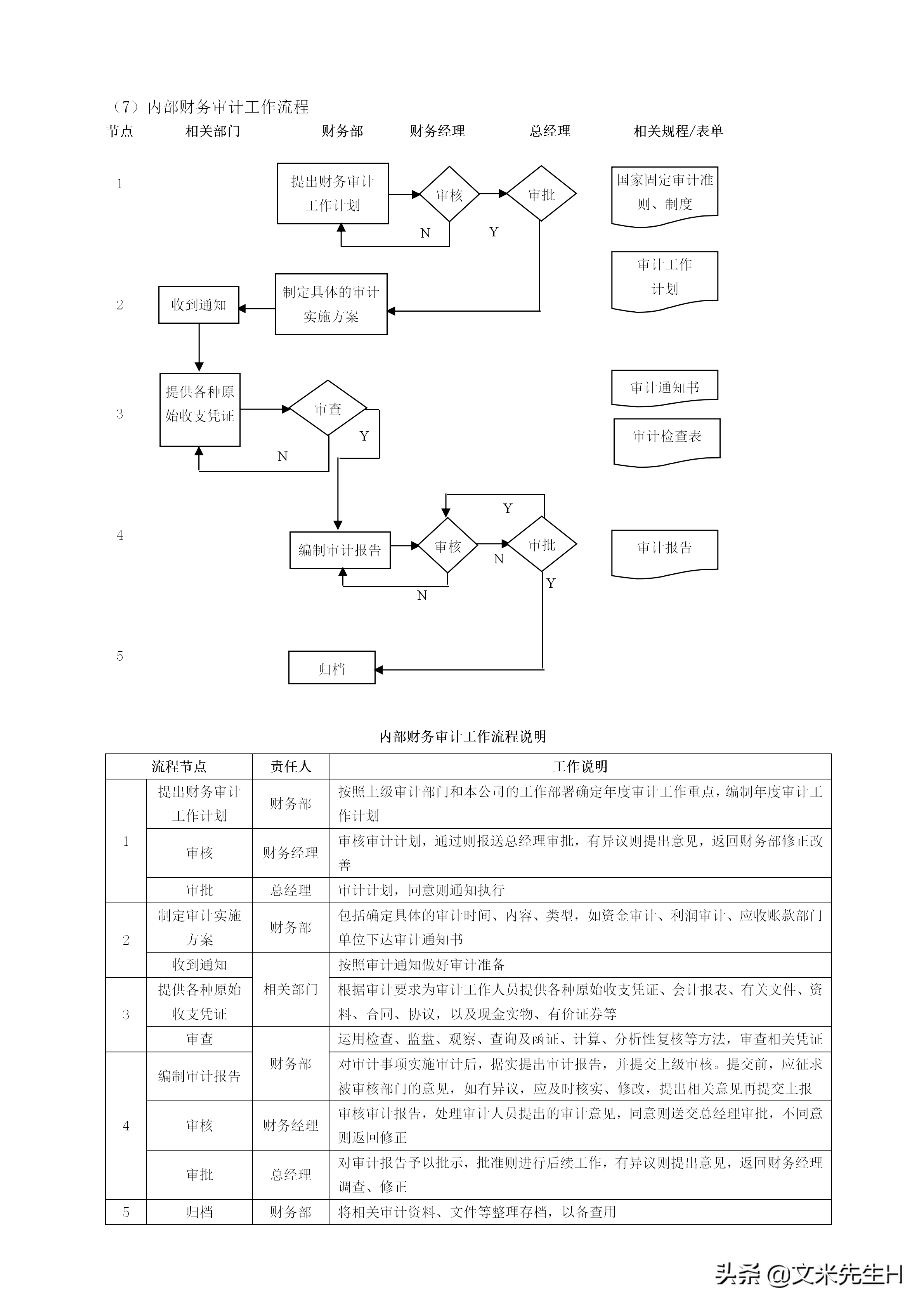 108页完整版,史上最全企业管理流程,强烈推荐收藏(Word版本)(图26)