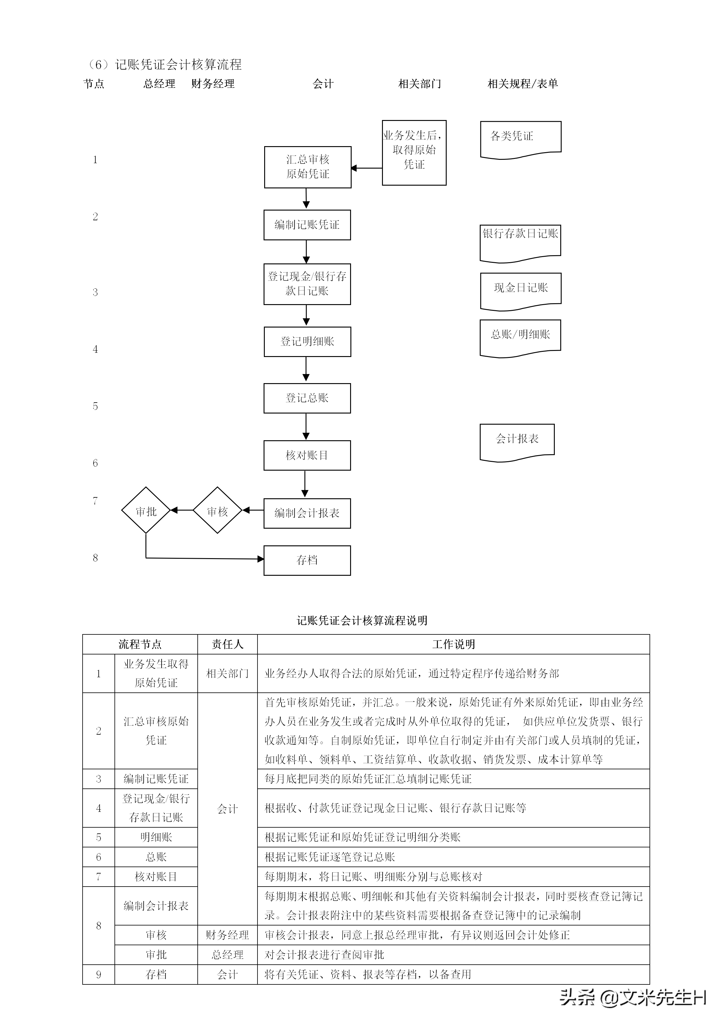 108页完整版,史上最全企业管理流程,强烈推荐收藏(Word版本)(图25)
