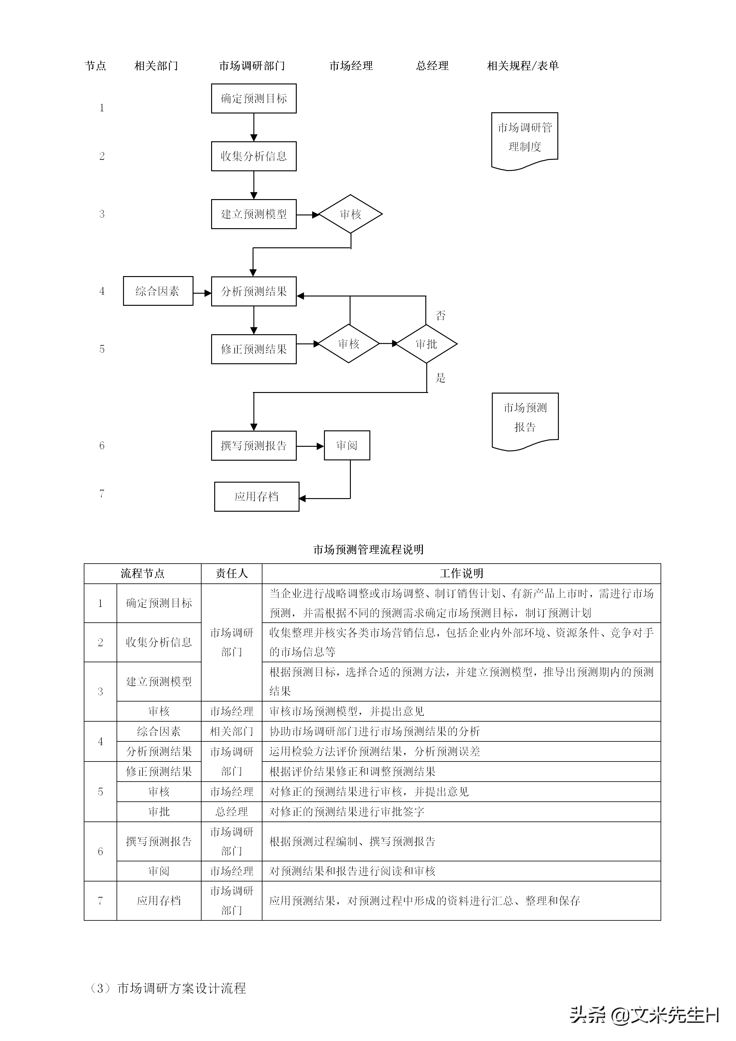 108页完整版,史上最全企业管理流程,强烈推荐收藏(Word版本)(图31)
