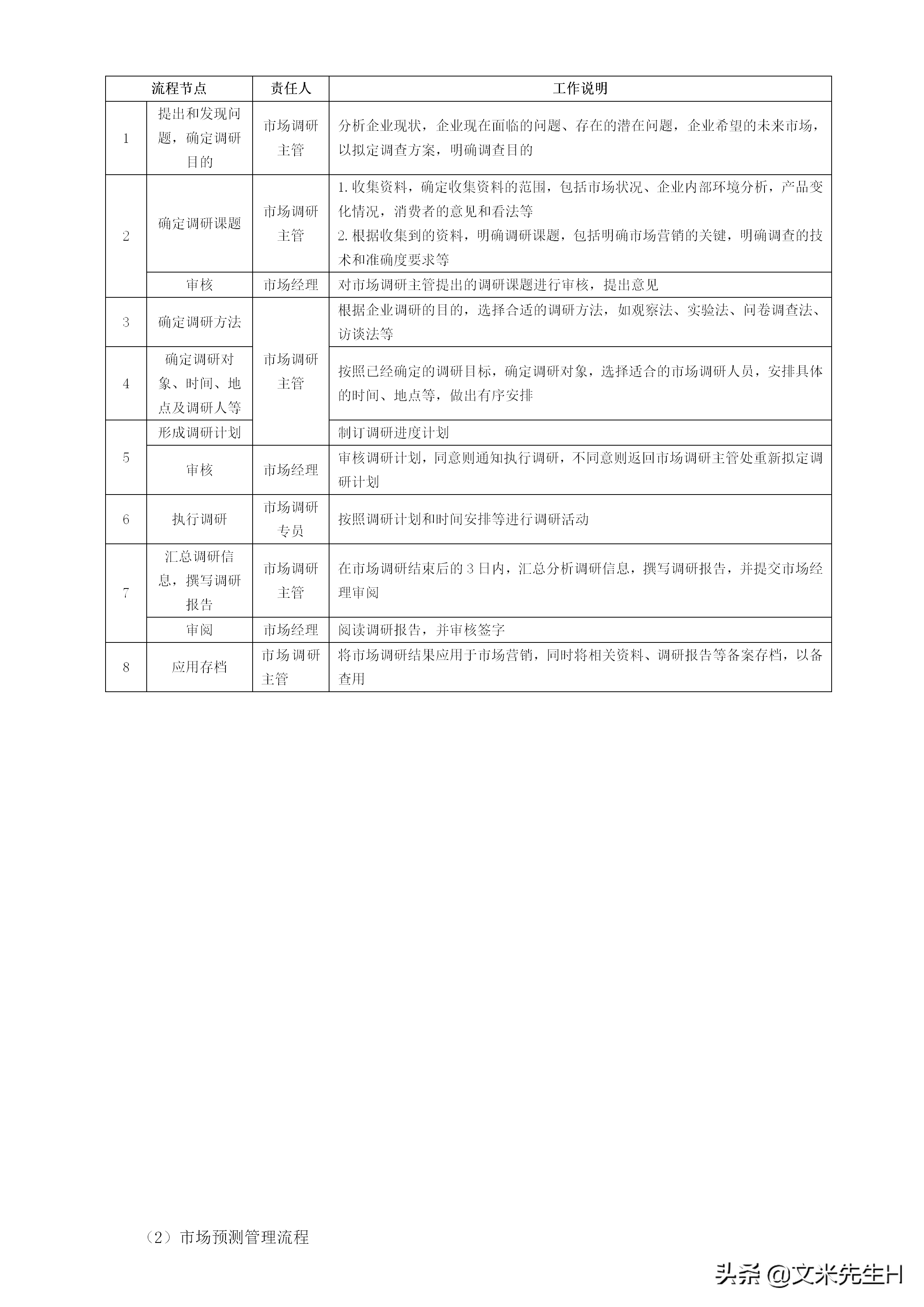 108页完整版,史上最全企业管理流程,强烈推荐收藏(Word版本)(图30)