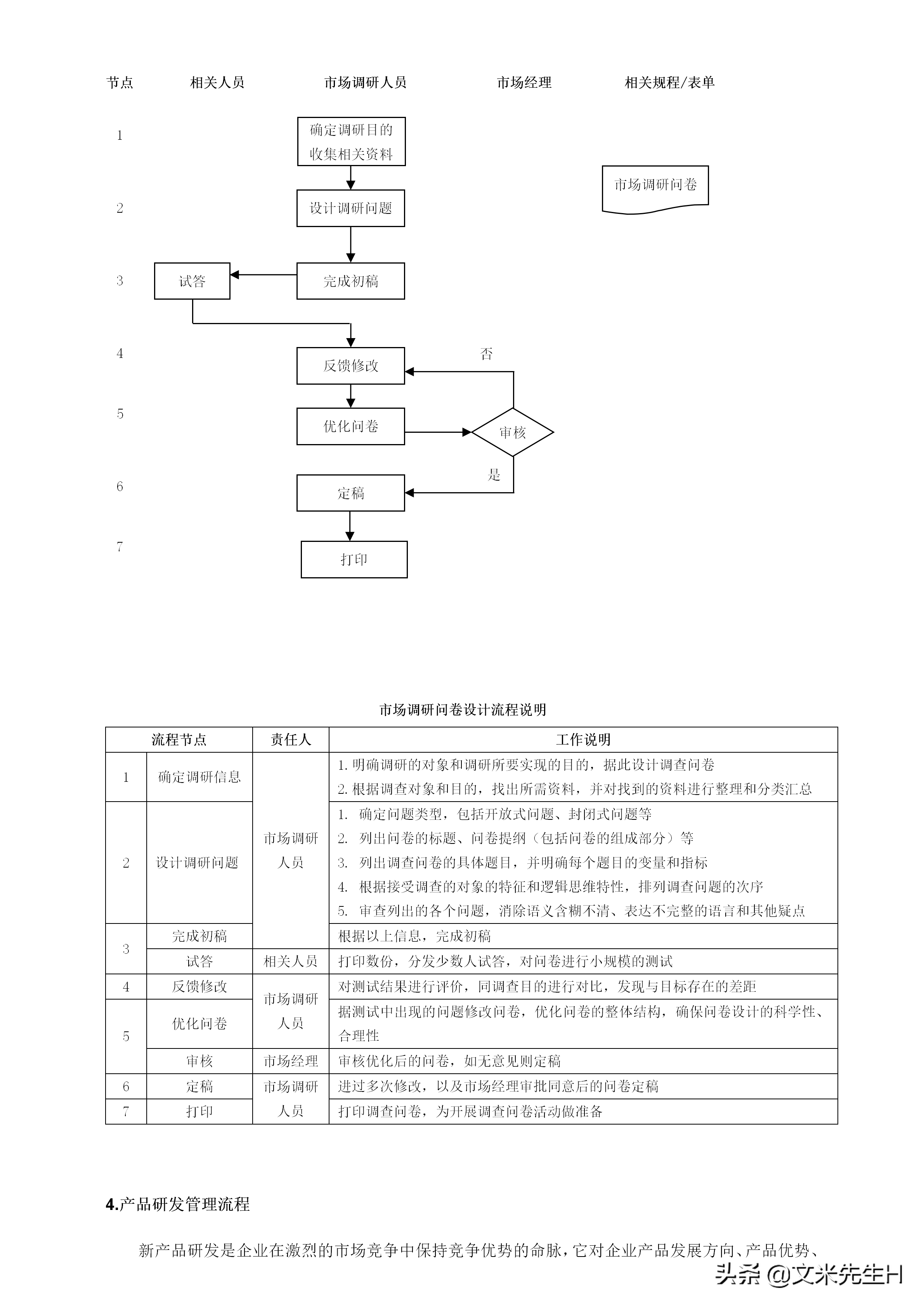 108页完整版,史上最全企业管理流程,强烈推荐收藏(Word版本)(图33)