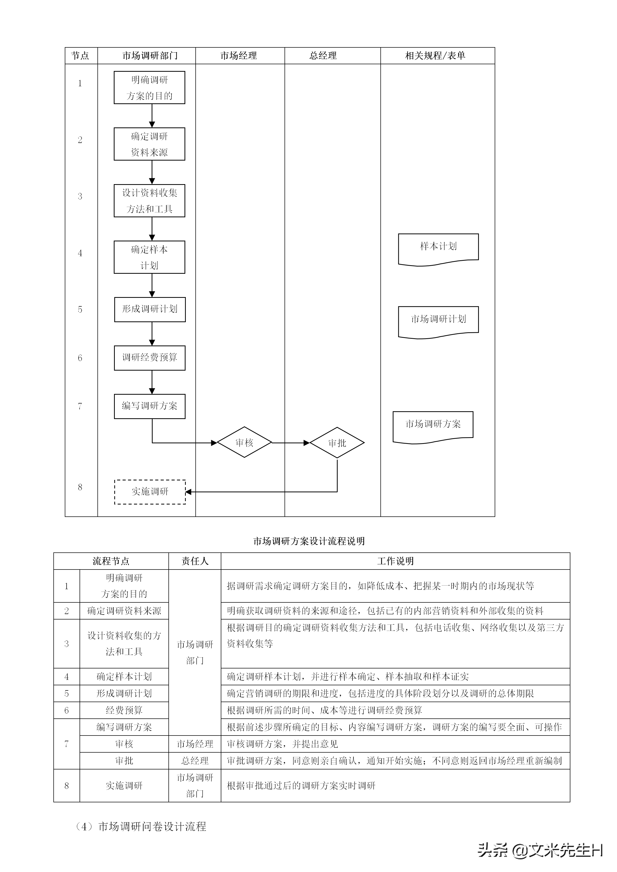108页完整版,史上最全企业管理流程,强烈推荐收藏(Word版本)(图32)