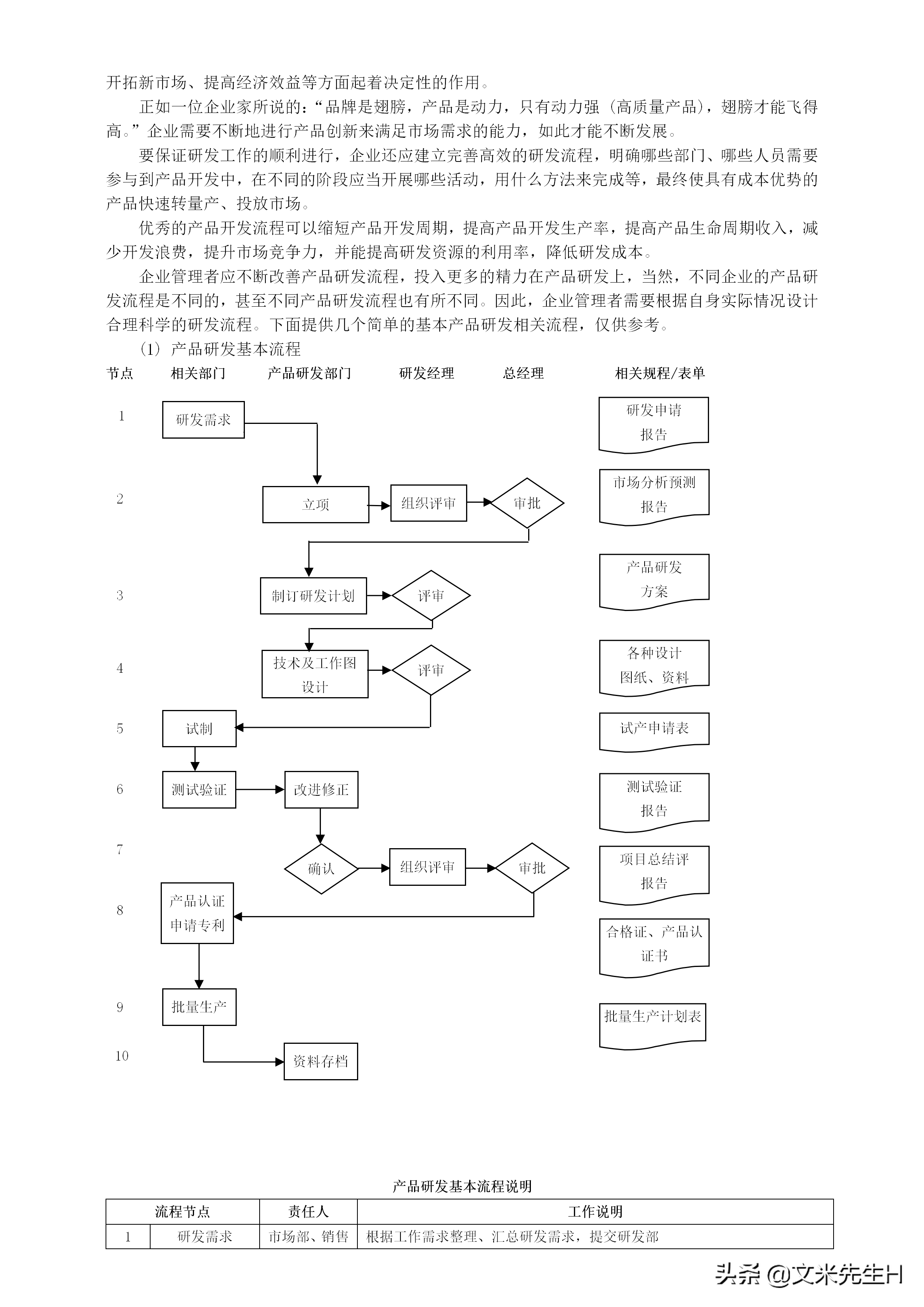 108页完整版,史上最全企业管理流程,强烈推荐收藏(Word版本)(图34)