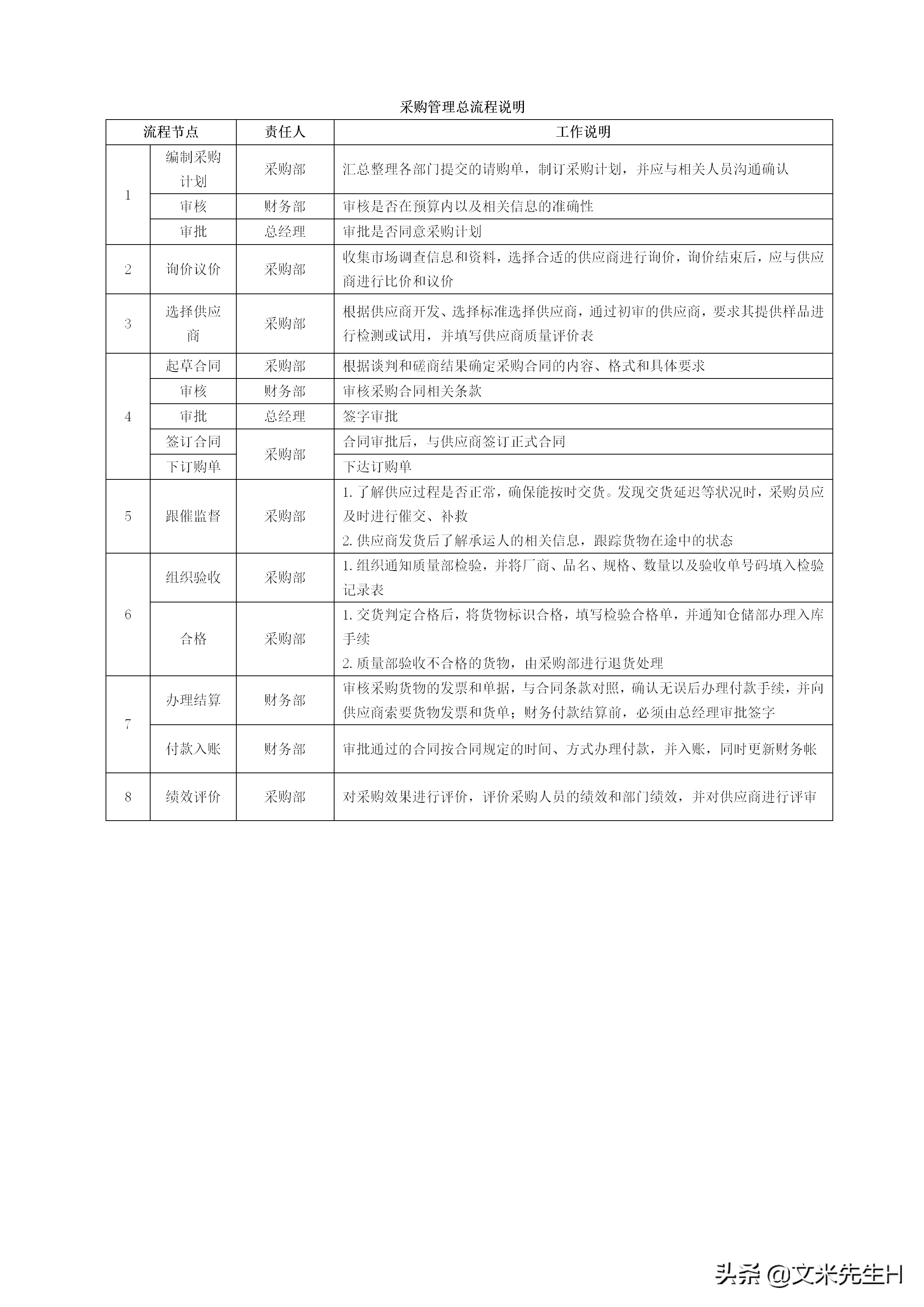 108页完整版,史上最全企业管理流程,强烈推荐收藏(Word版本)(图41)