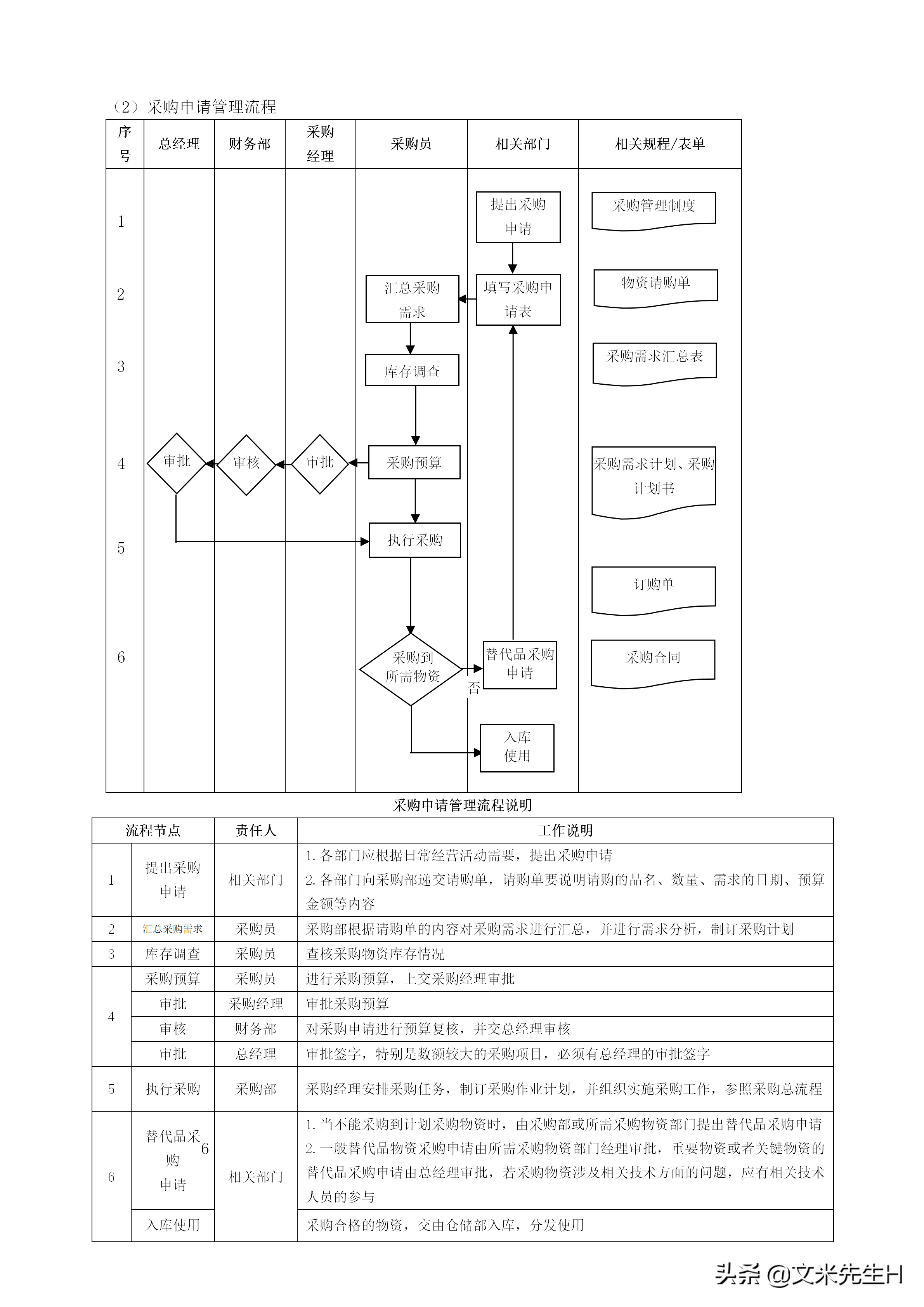 108页完整版,史上最全企业管理流程,强烈推荐收藏(Word版本)(图42)