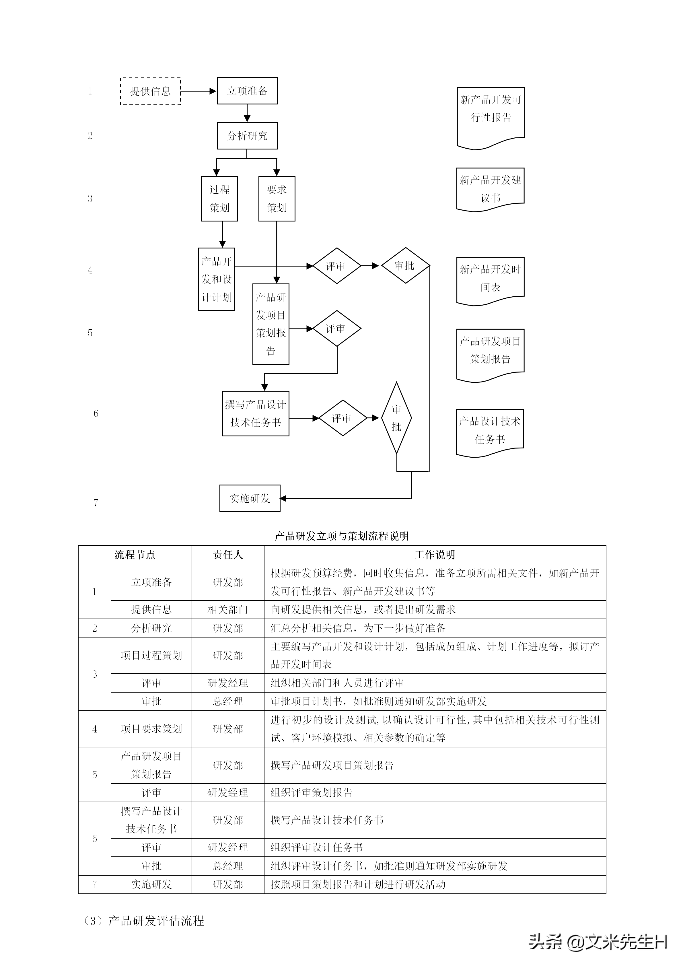 108页完整版,史上最全企业管理流程,强烈推荐收藏(Word版本)(图36)