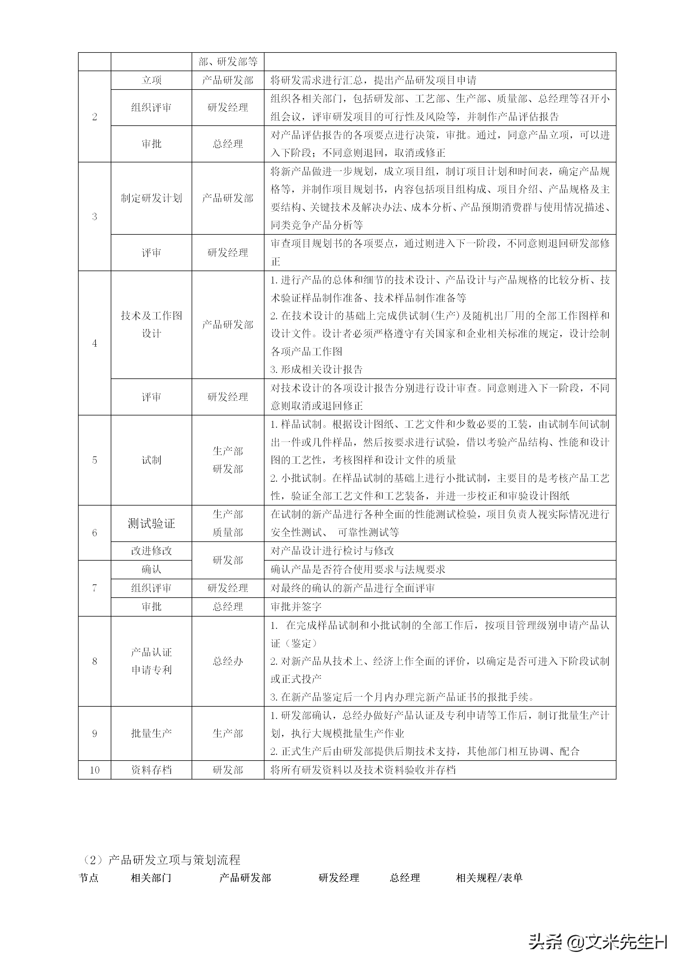 108页完整版,史上最全企业管理流程,强烈推荐收藏(Word版本)(图35)