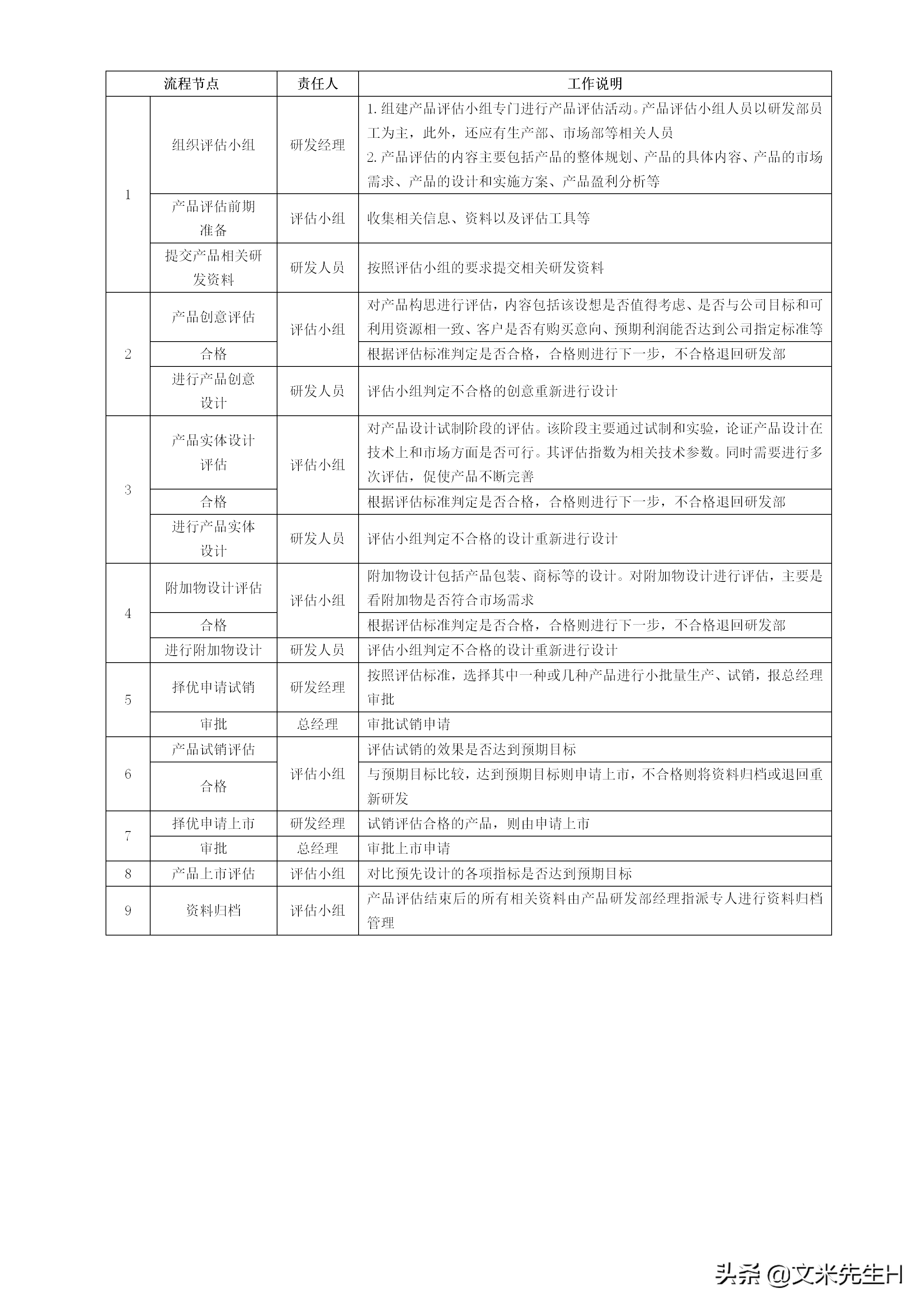 108页完整版,史上最全企业管理流程,强烈推荐收藏(Word版本)(图38)