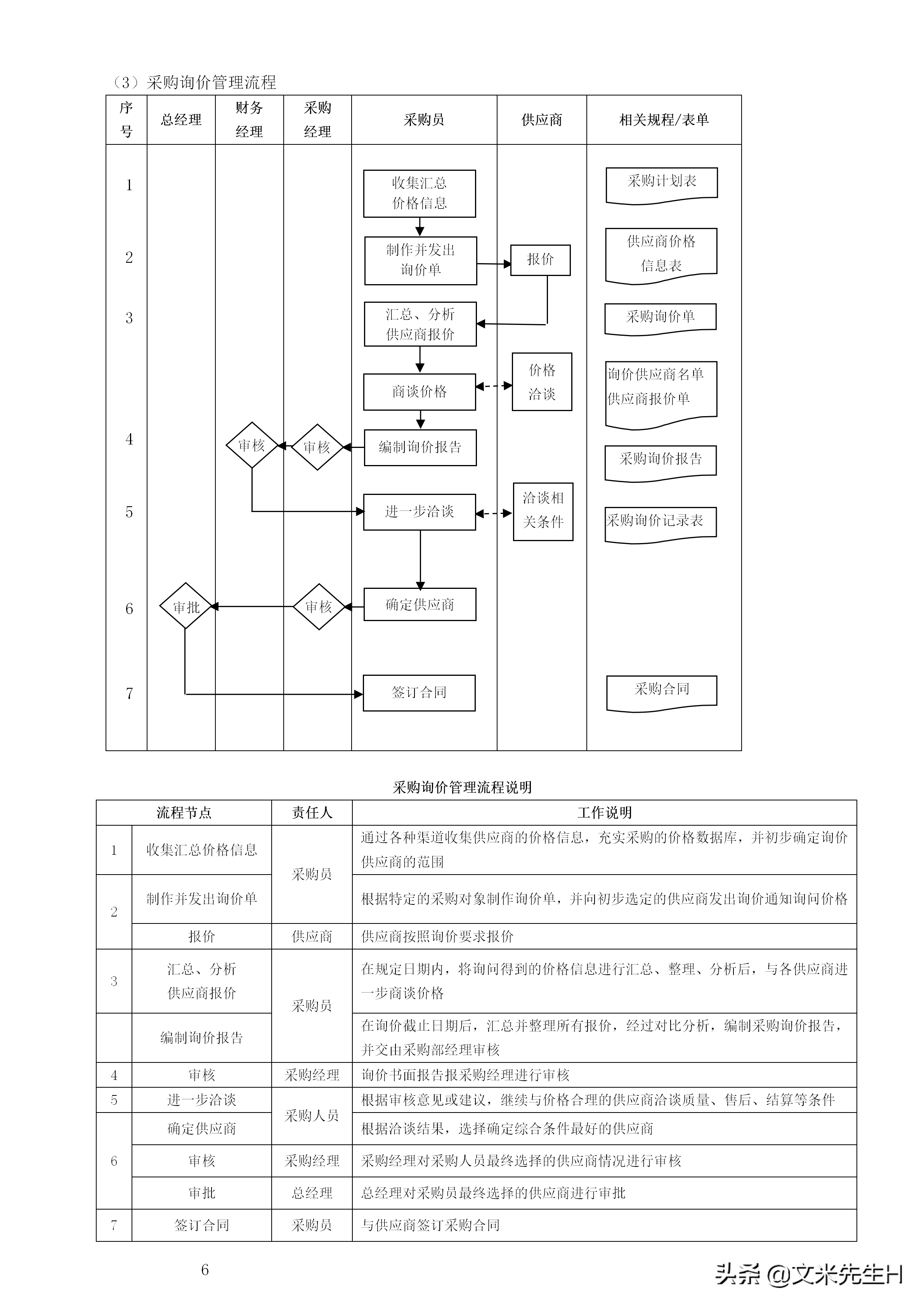 108页完整版,史上最全企业管理流程,强烈推荐收藏(Word版本)(图43)