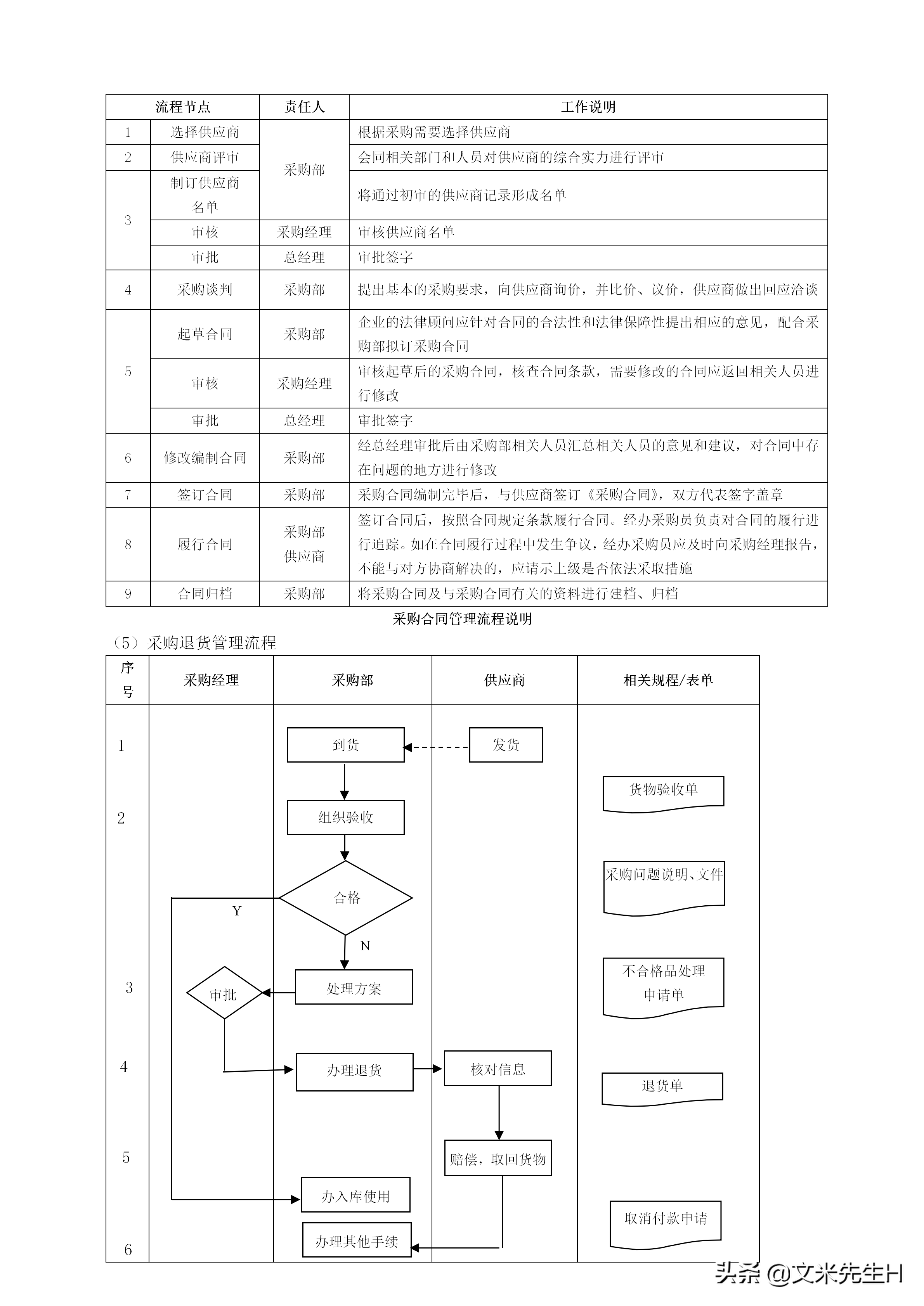 108页完整版,史上最全企业管理流程,强烈推荐收藏(Word版本)(图45)