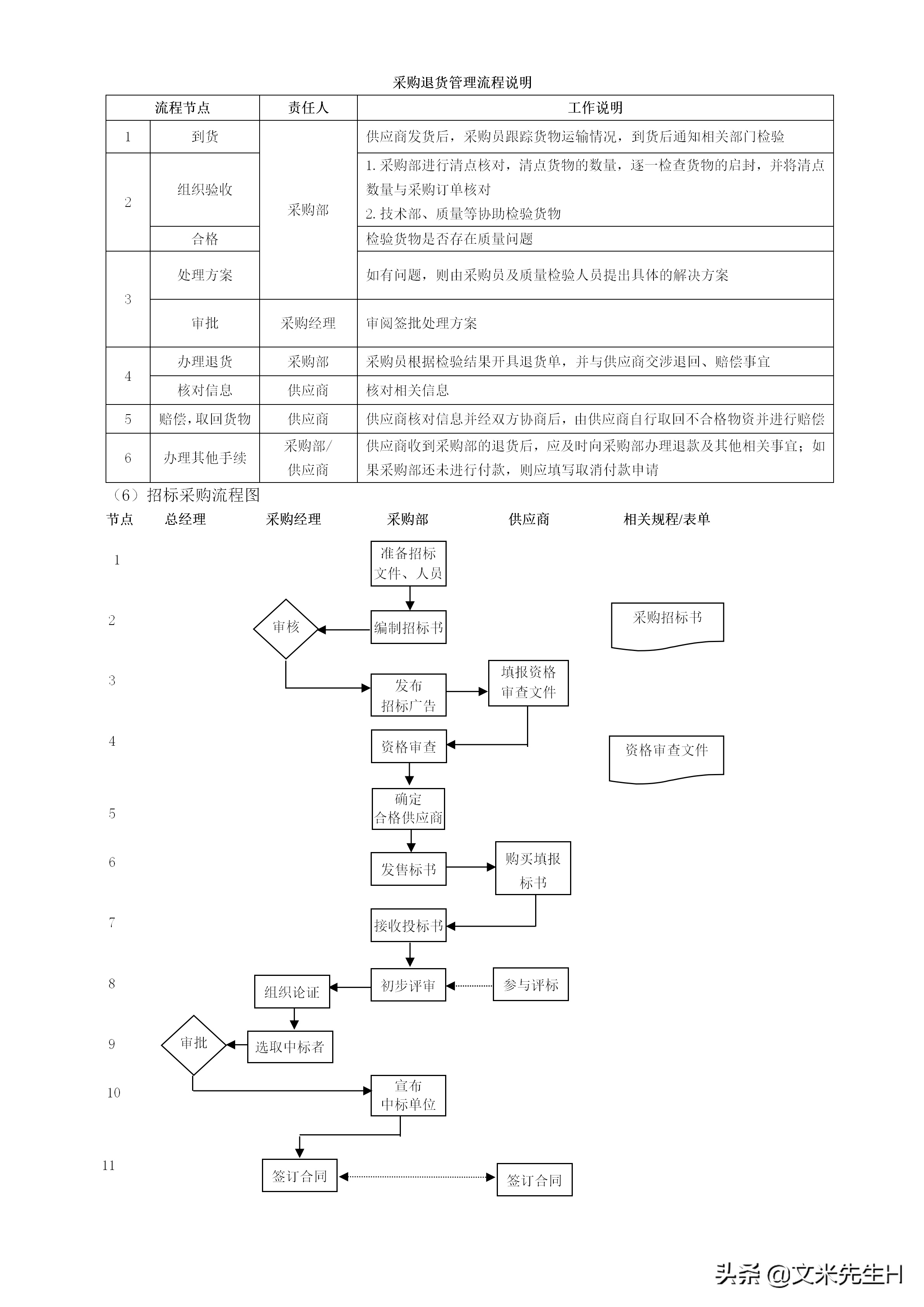 108页完整版,史上最全企业管理流程,强烈推荐收藏(Word版本)(图46)