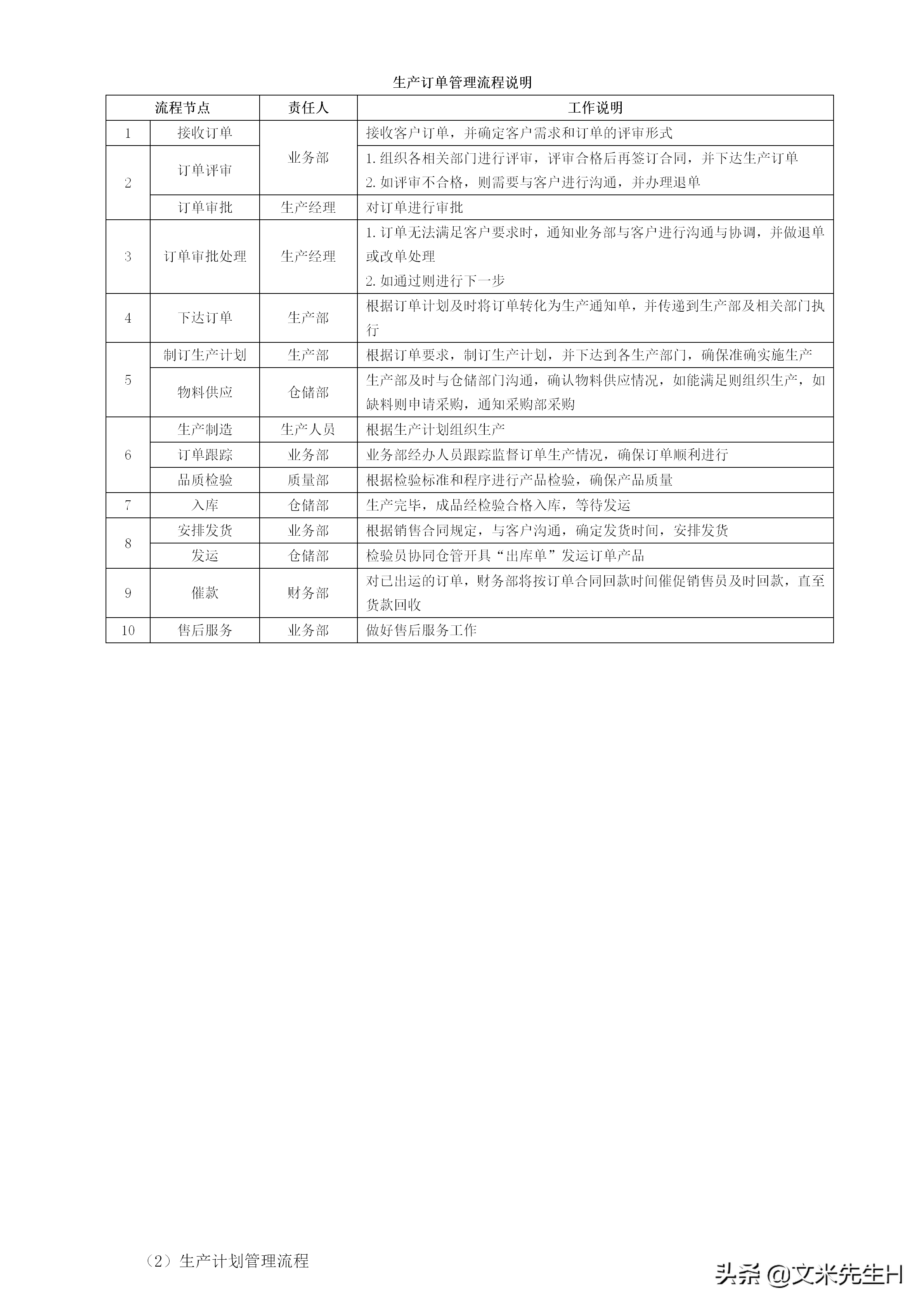 108页完整版,史上最全企业管理流程,强烈推荐收藏(Word版本)(图49)