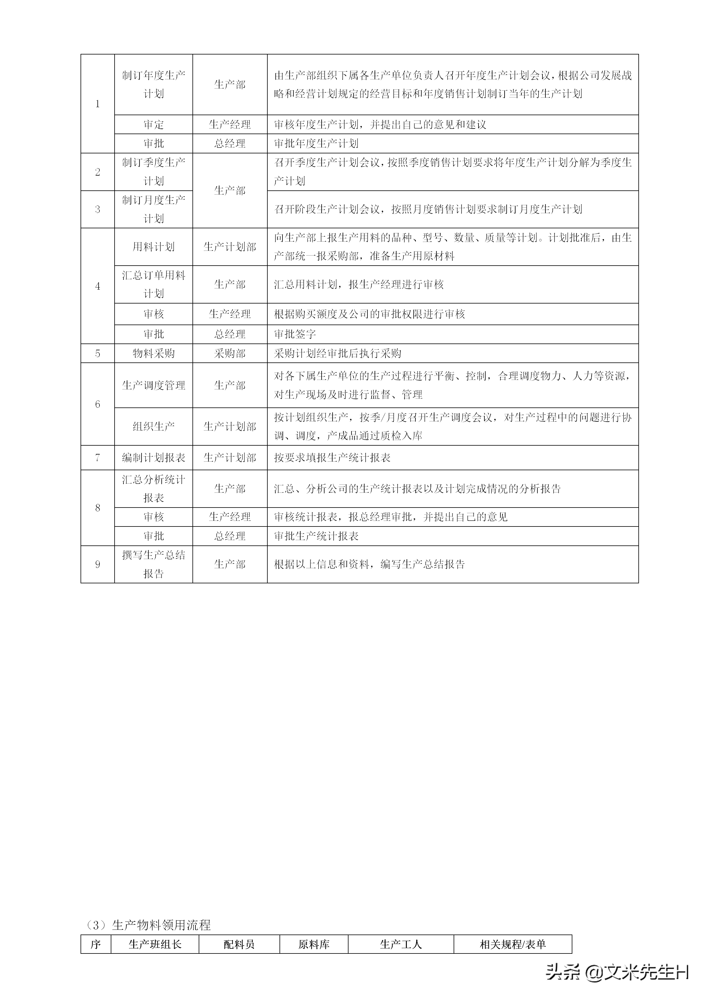 108页完整版,史上最全企业管理流程,强烈推荐收藏(Word版本)(图51)