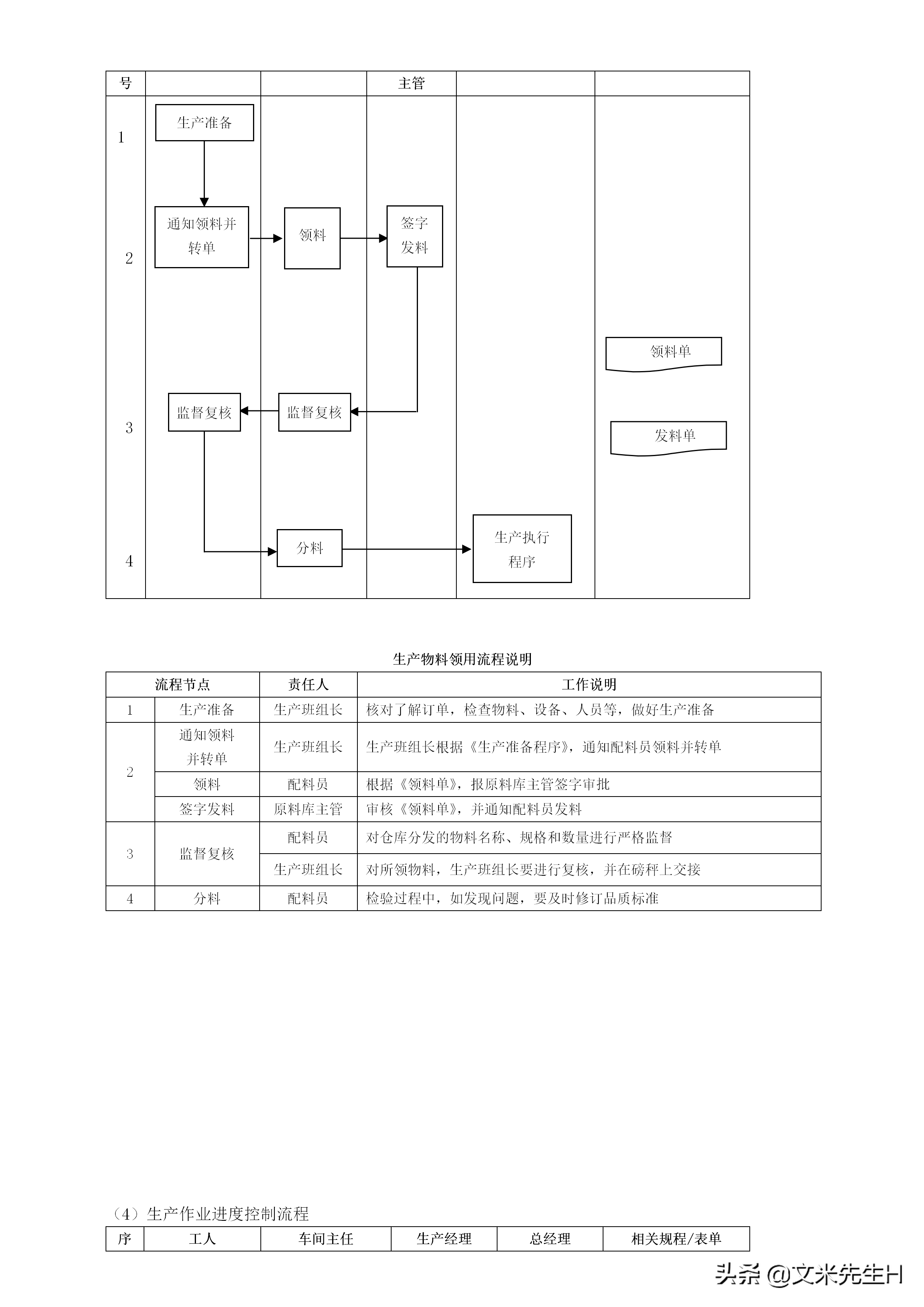 108页完整版,史上最全企业管理流程,强烈推荐收藏(Word版本)(图52)