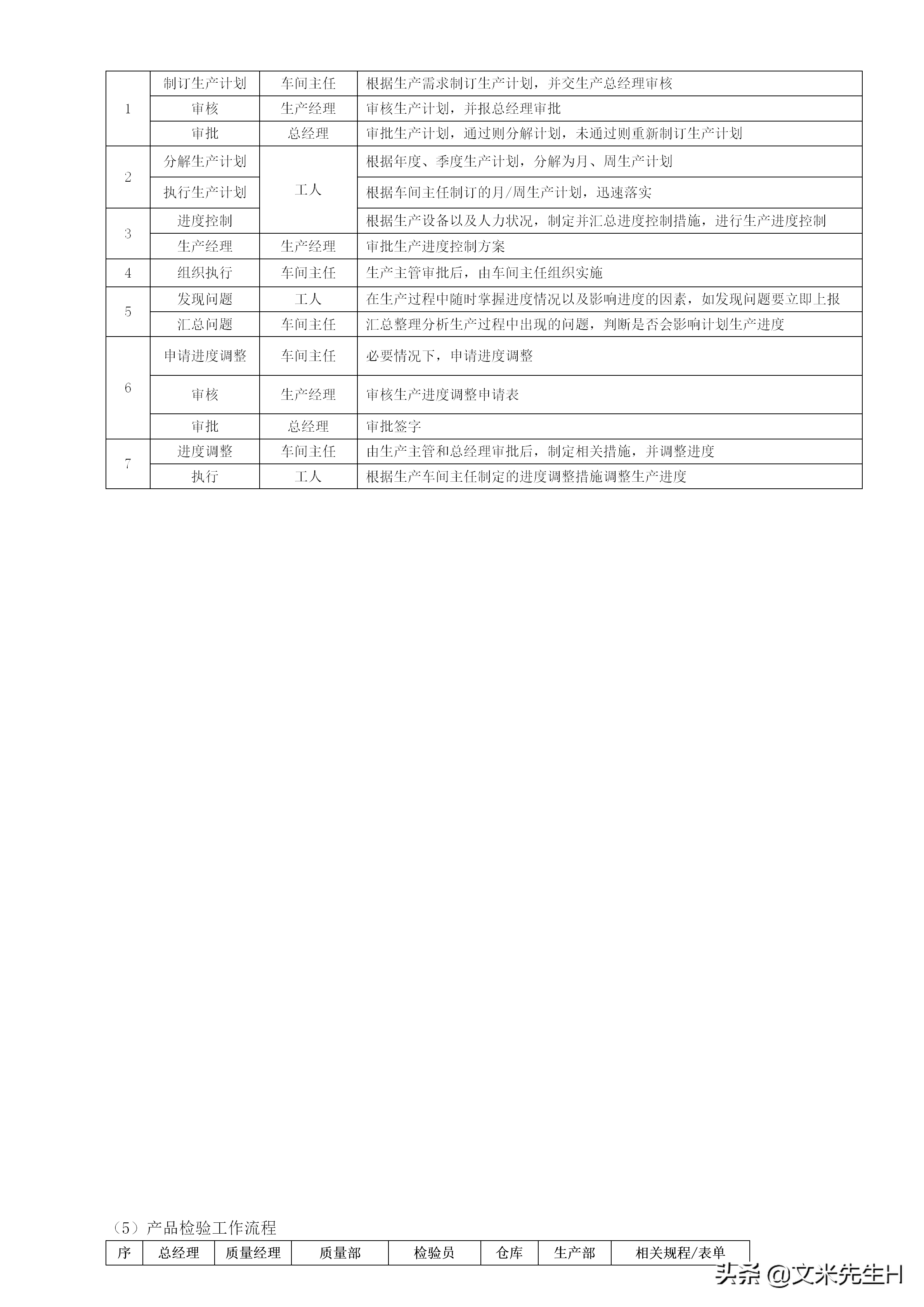 108页完整版,史上最全企业管理流程,强烈推荐收藏(Word版本)(图54)