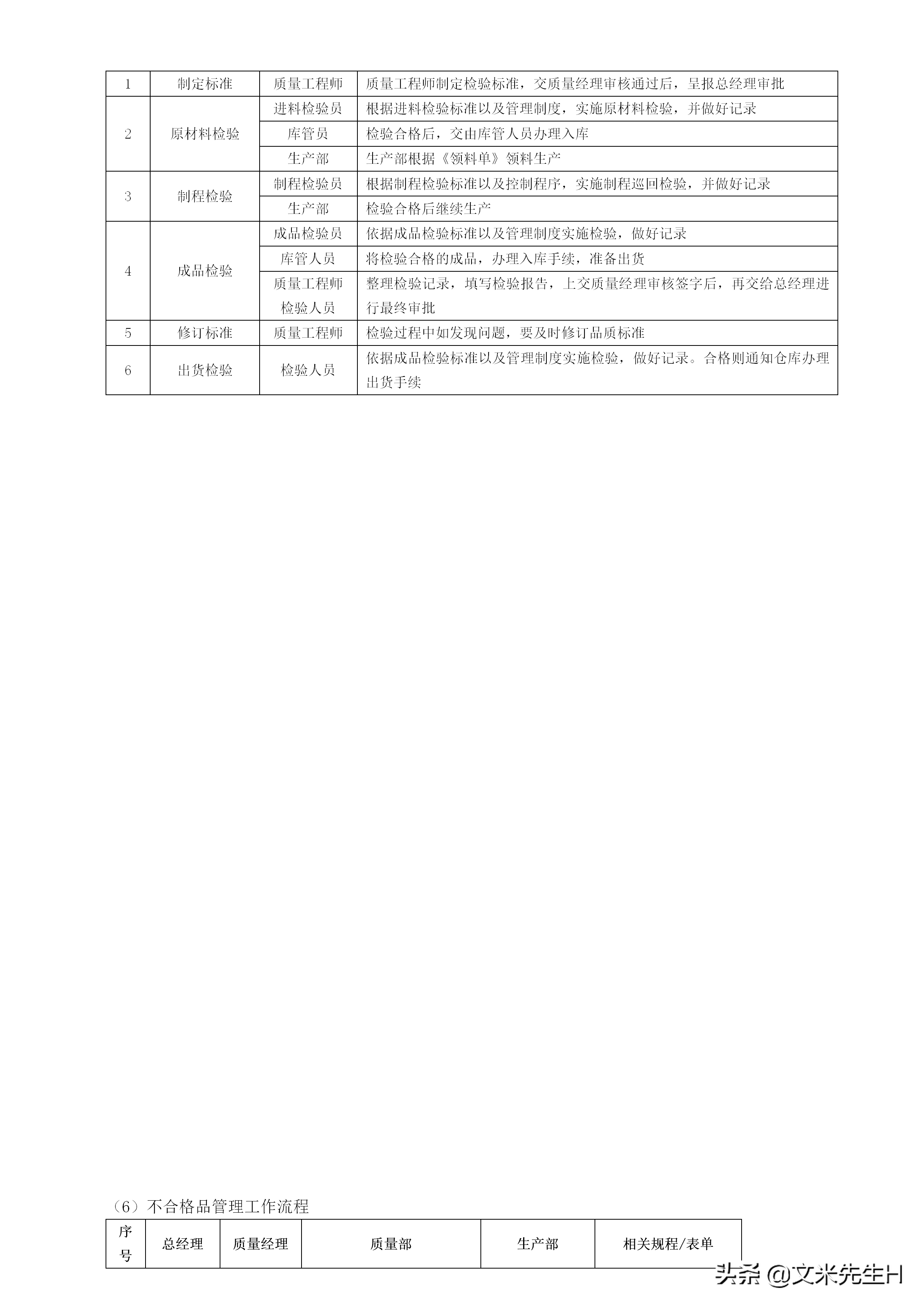 108页完整版,史上最全企业管理流程,强烈推荐收藏(Word版本)(图56)