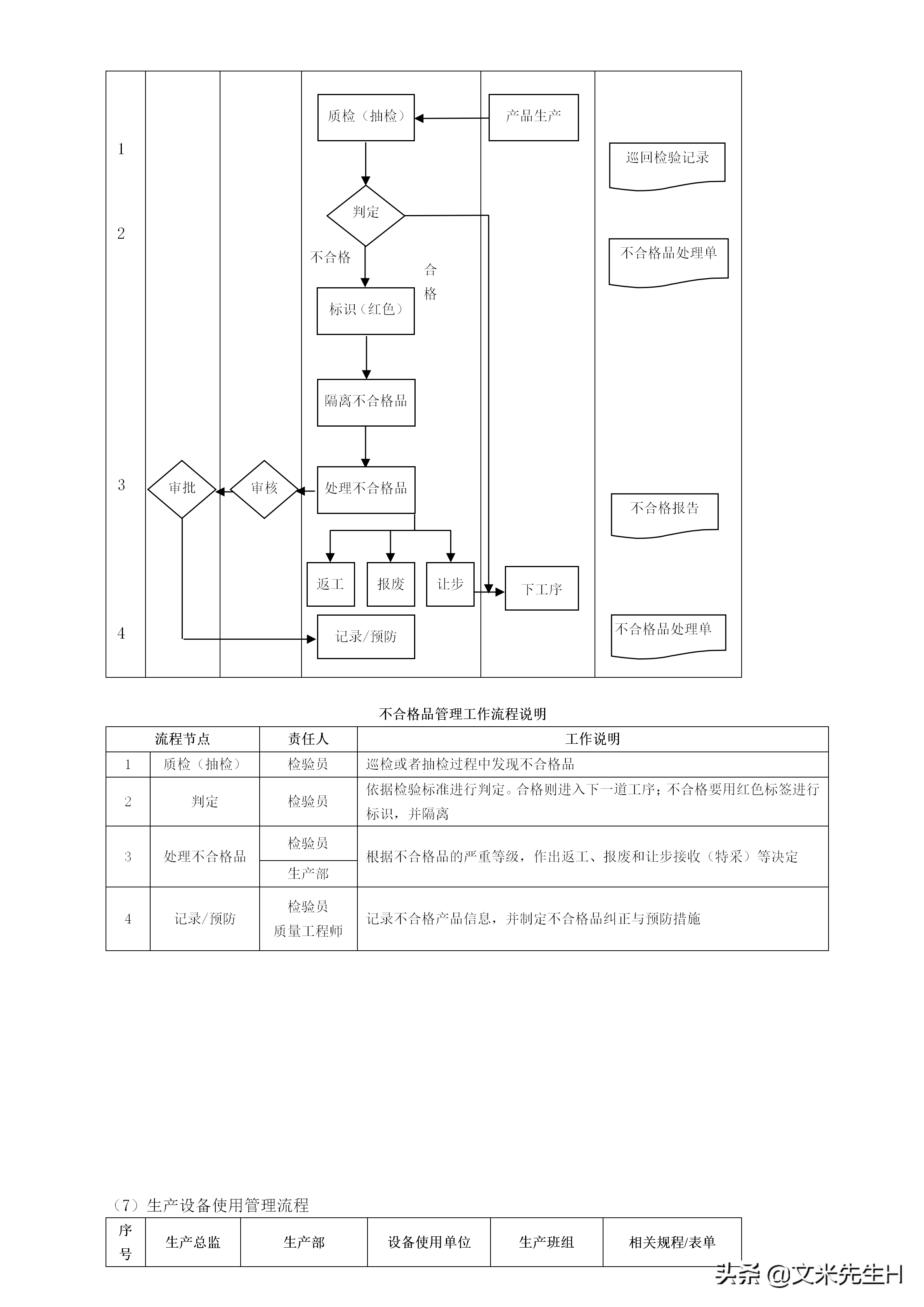 108页完整版,史上最全企业管理流程,强烈推荐收藏(Word版本)(图57)